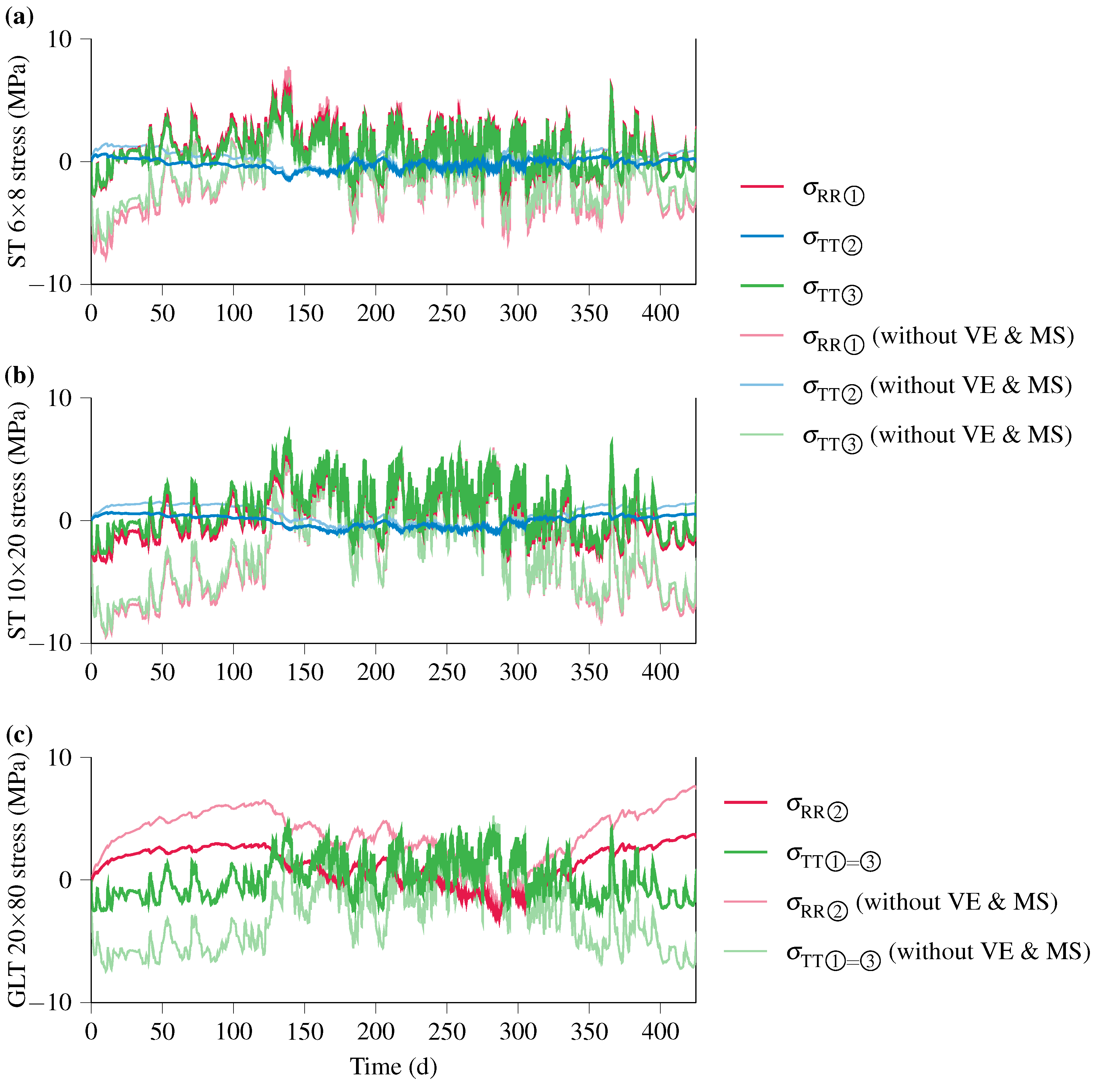 Buildings 14 00937 g008