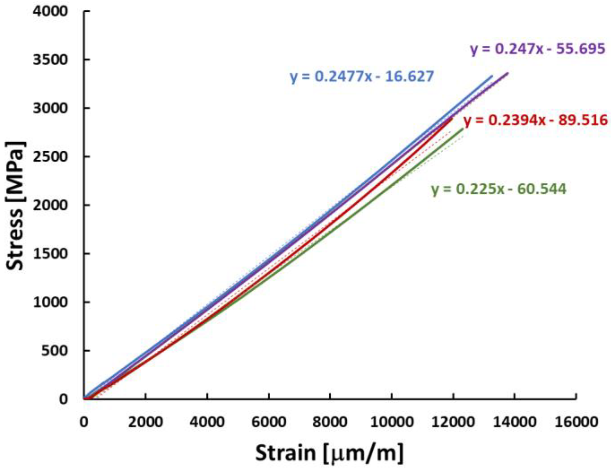 Buildings 14 00950 g001