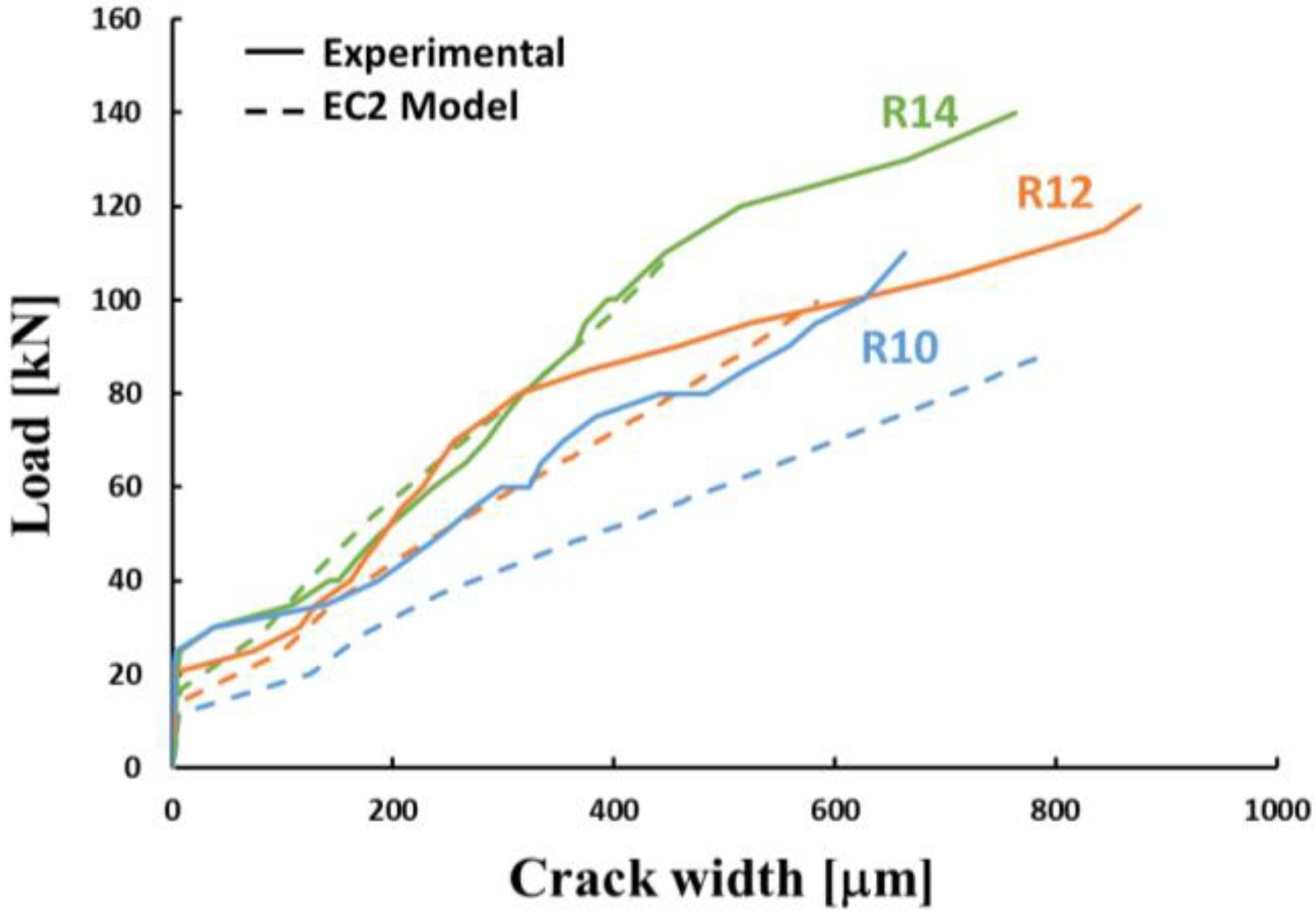 Buildings 14 00950 g012