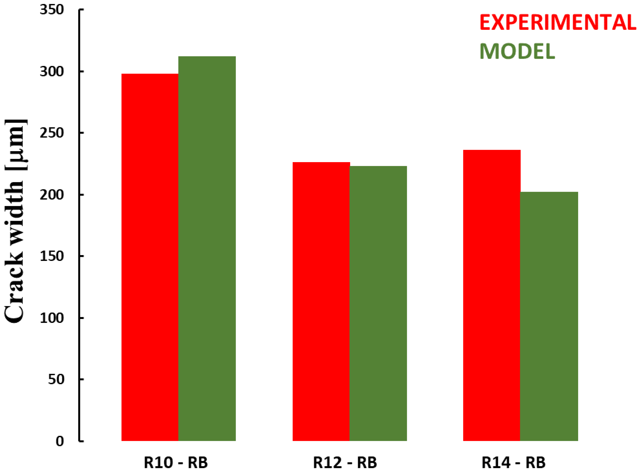 Buildings 14 00950 g014