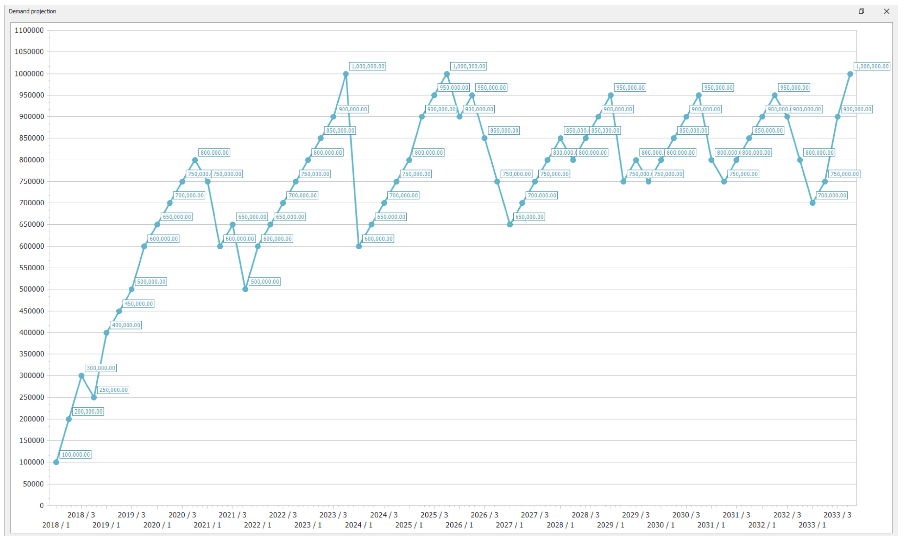 Buildings 14 00953 g006