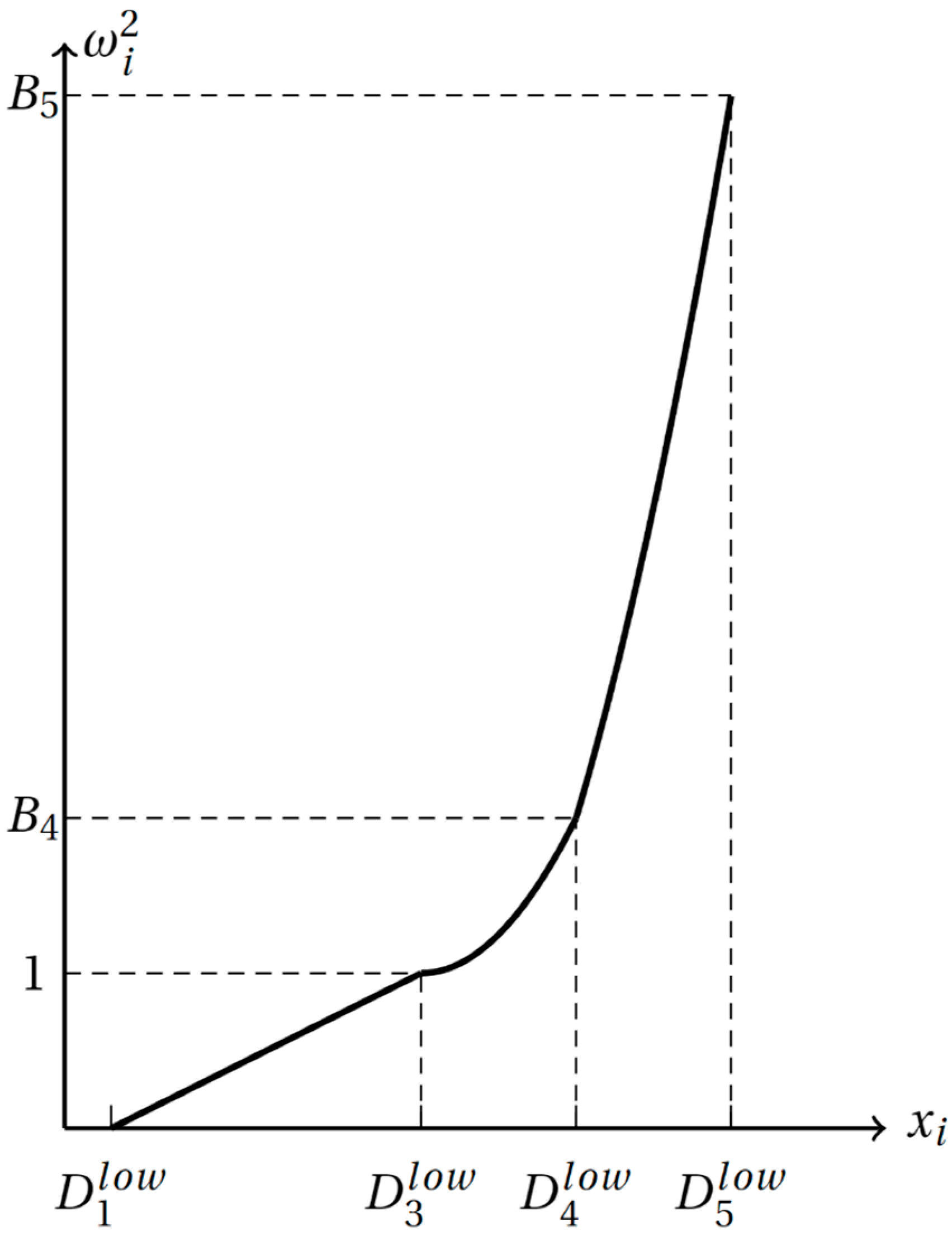 Buildings 14 01014 g003