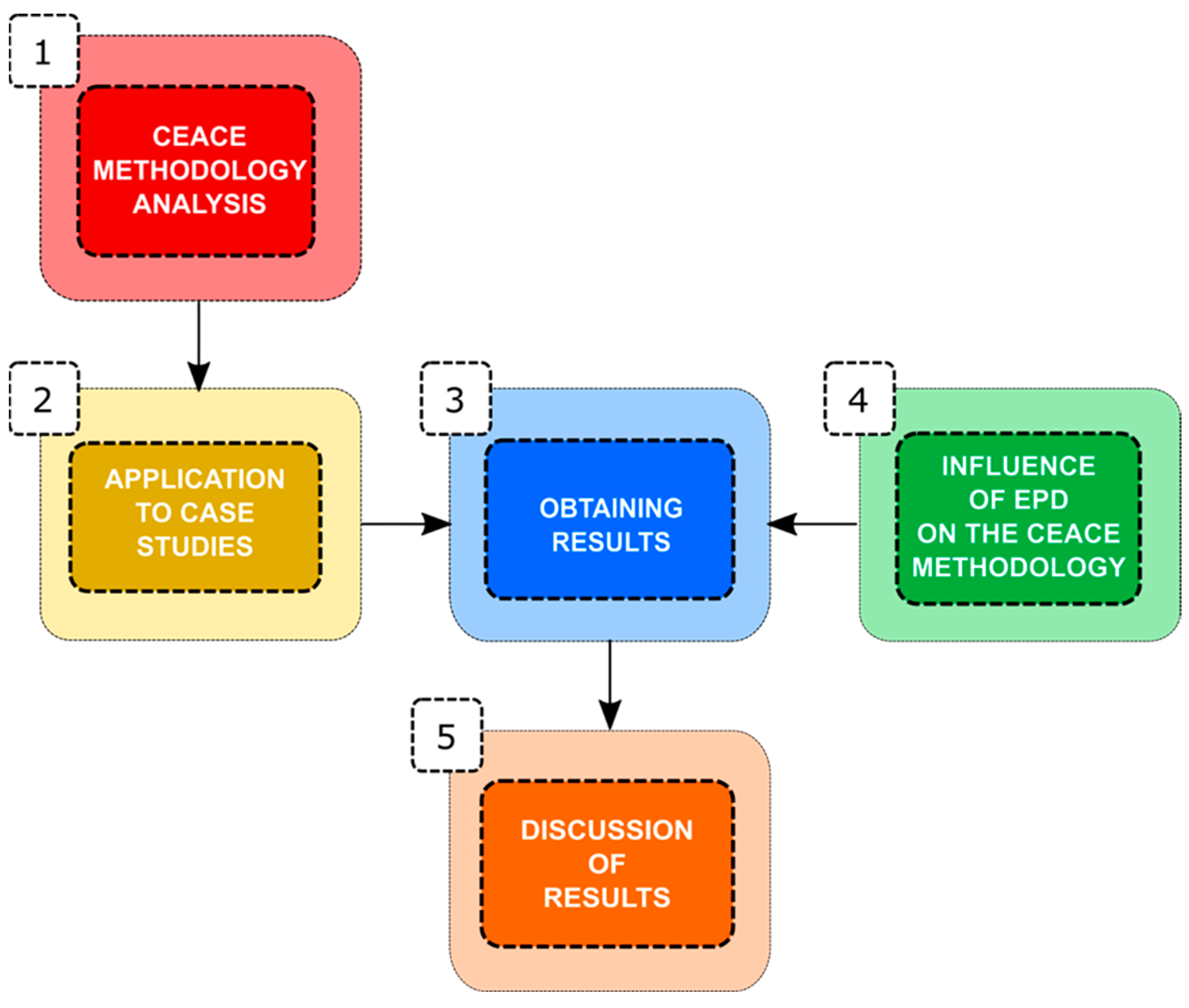 Buildings 14 01131 g001