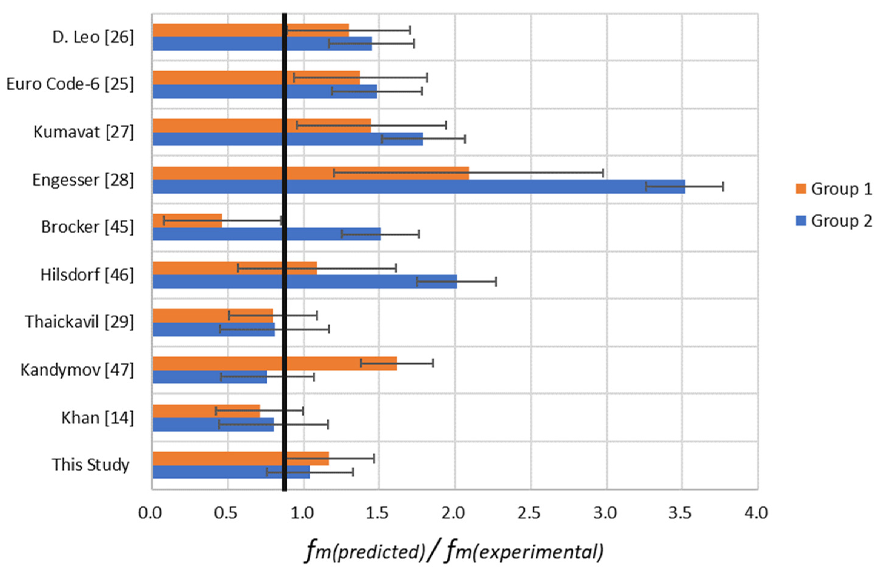 Buildings 14 01138 g004