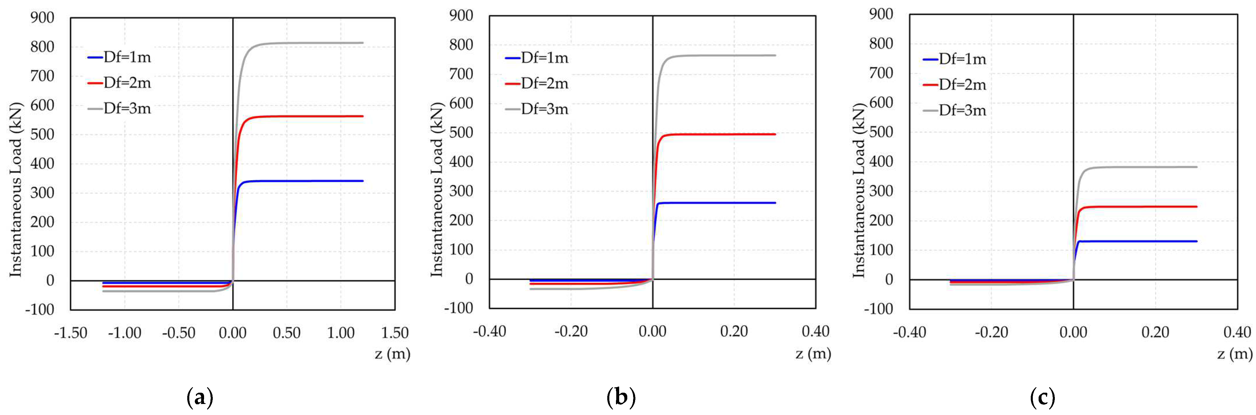 Buildings 14 01145 g013