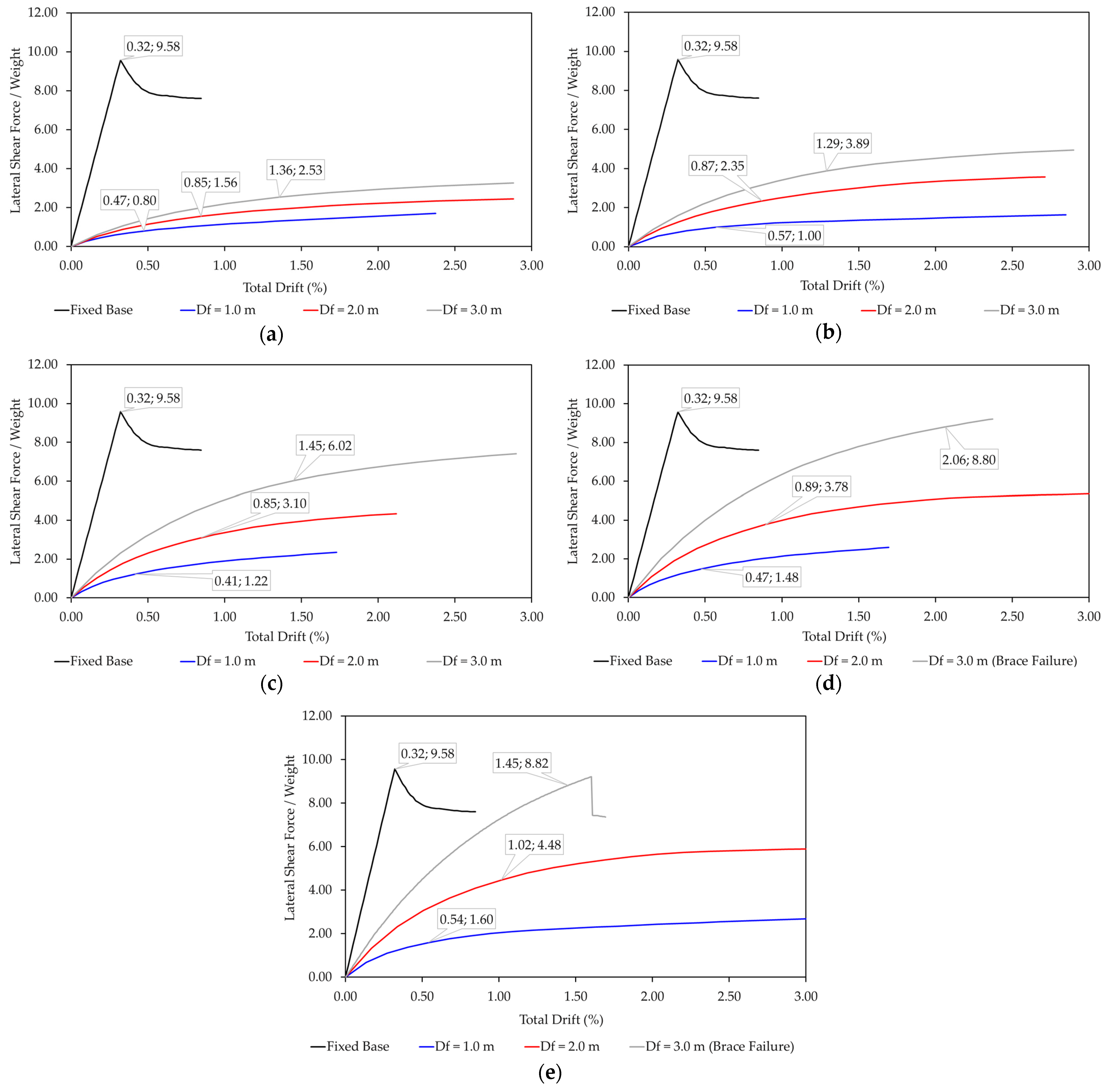 Buildings 14 01145 g015