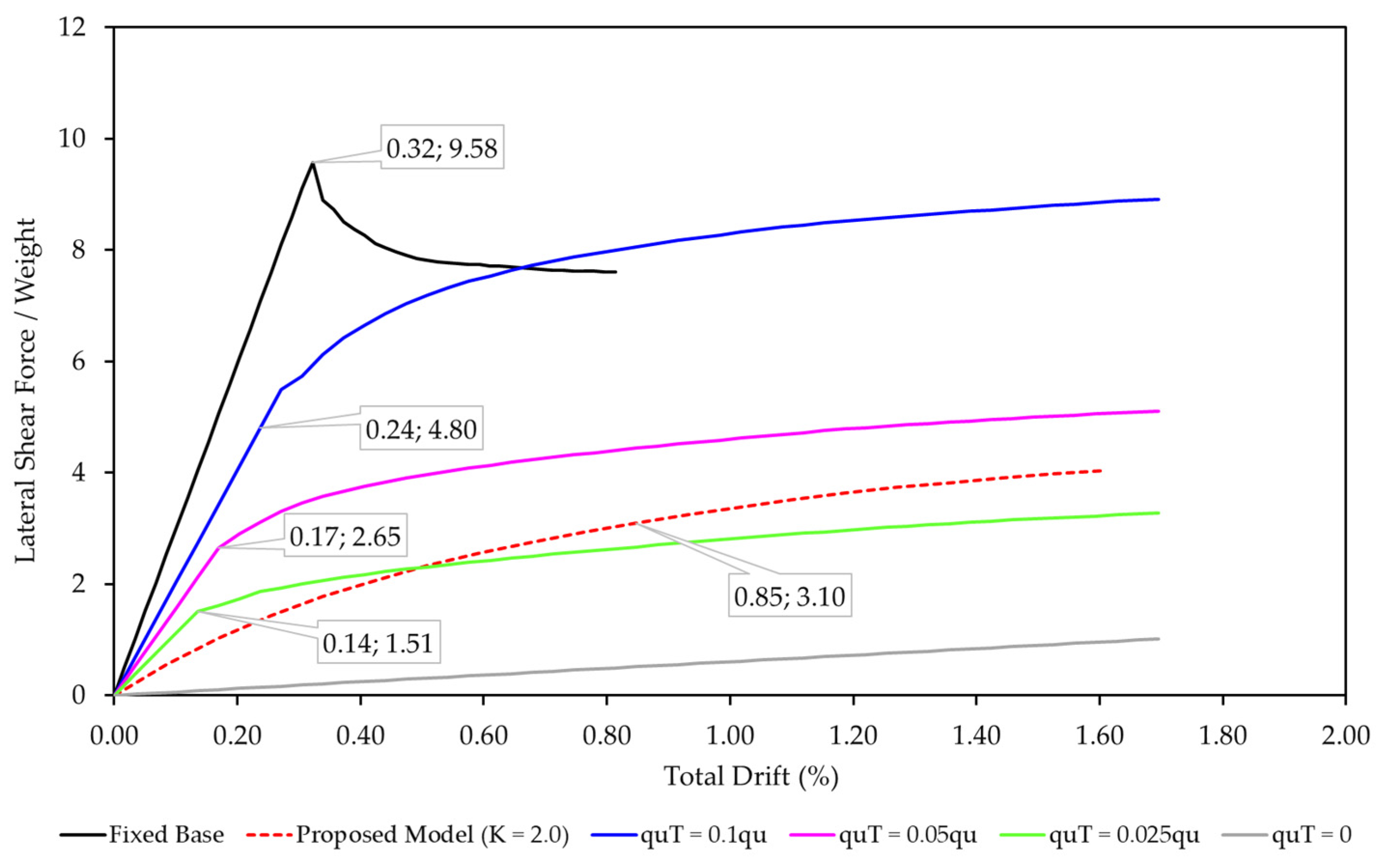 Buildings 14 01145 g019