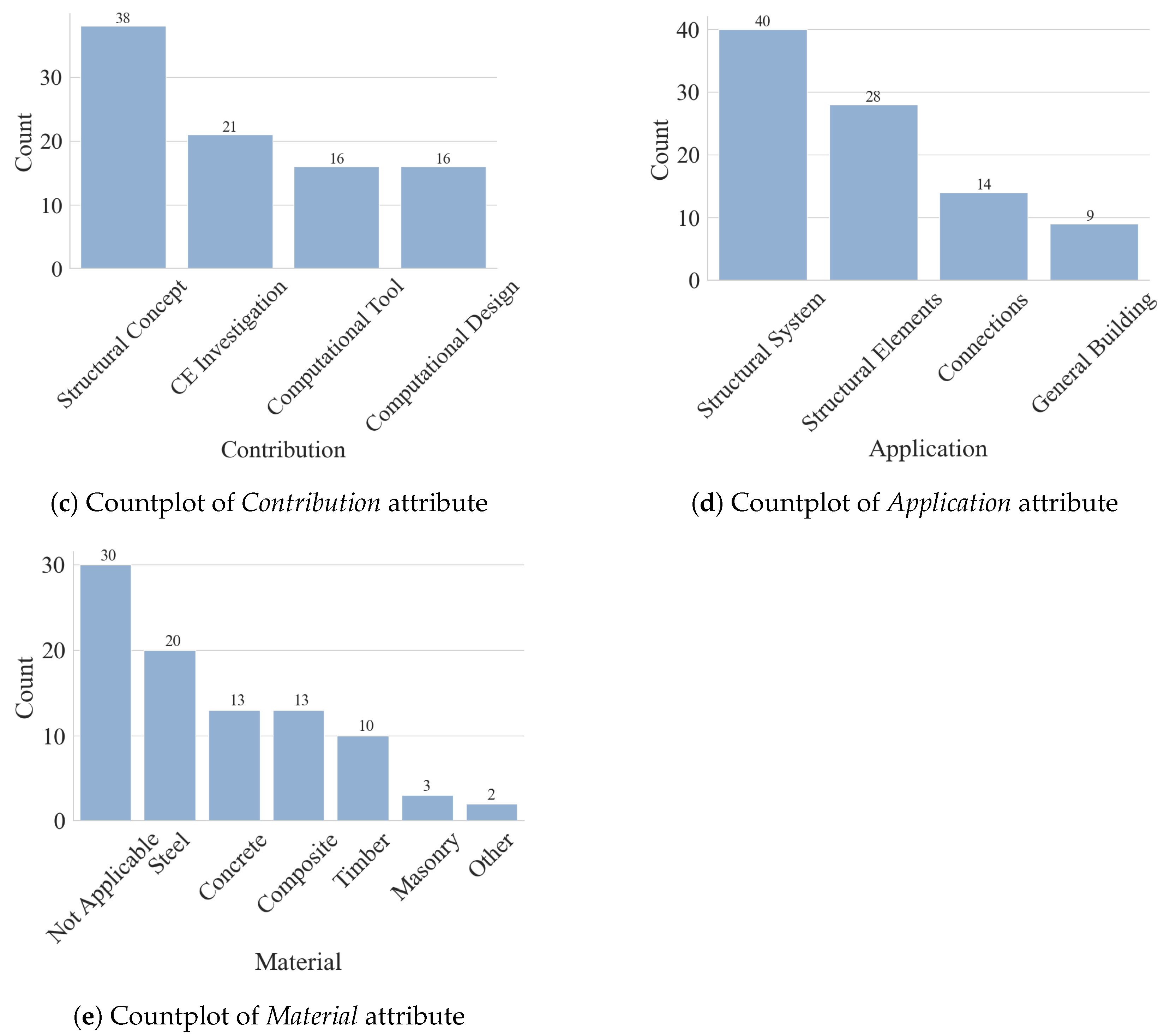 Buildings 14 01165 g003b