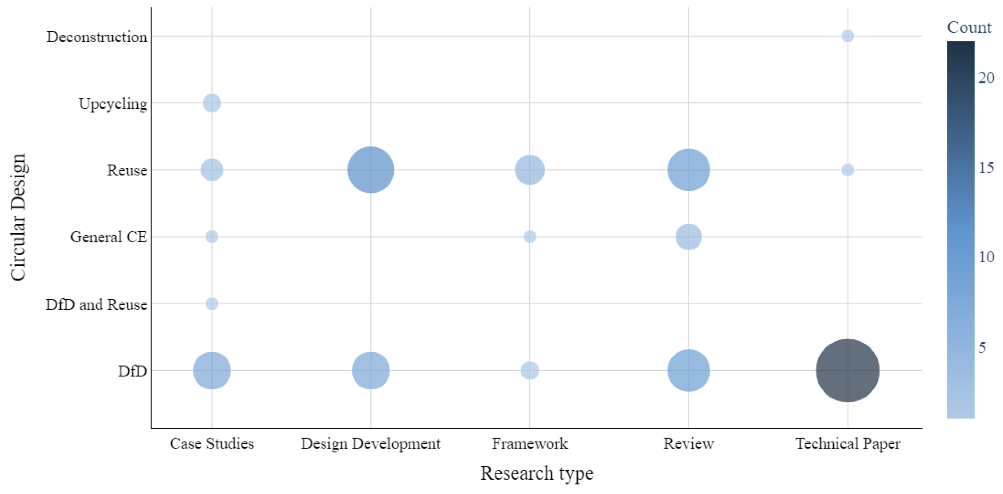 Buildings 14 01165 g004