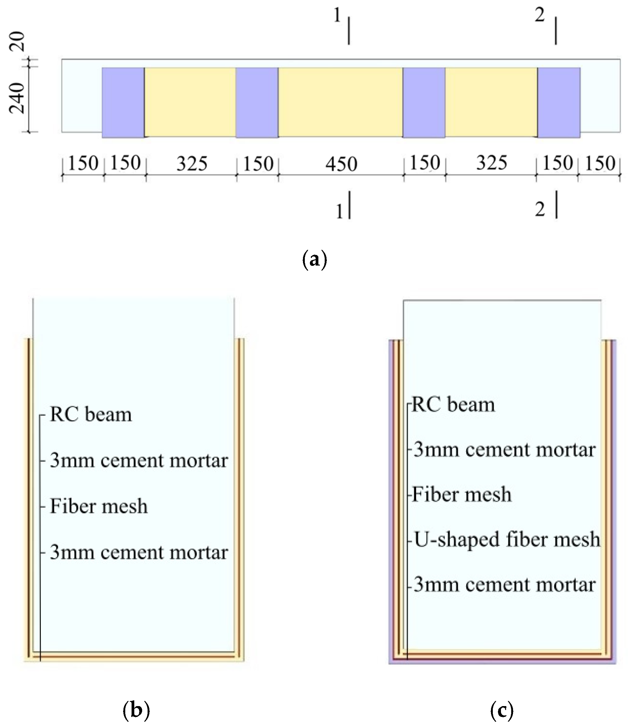 Buildings 14 01166 g006a