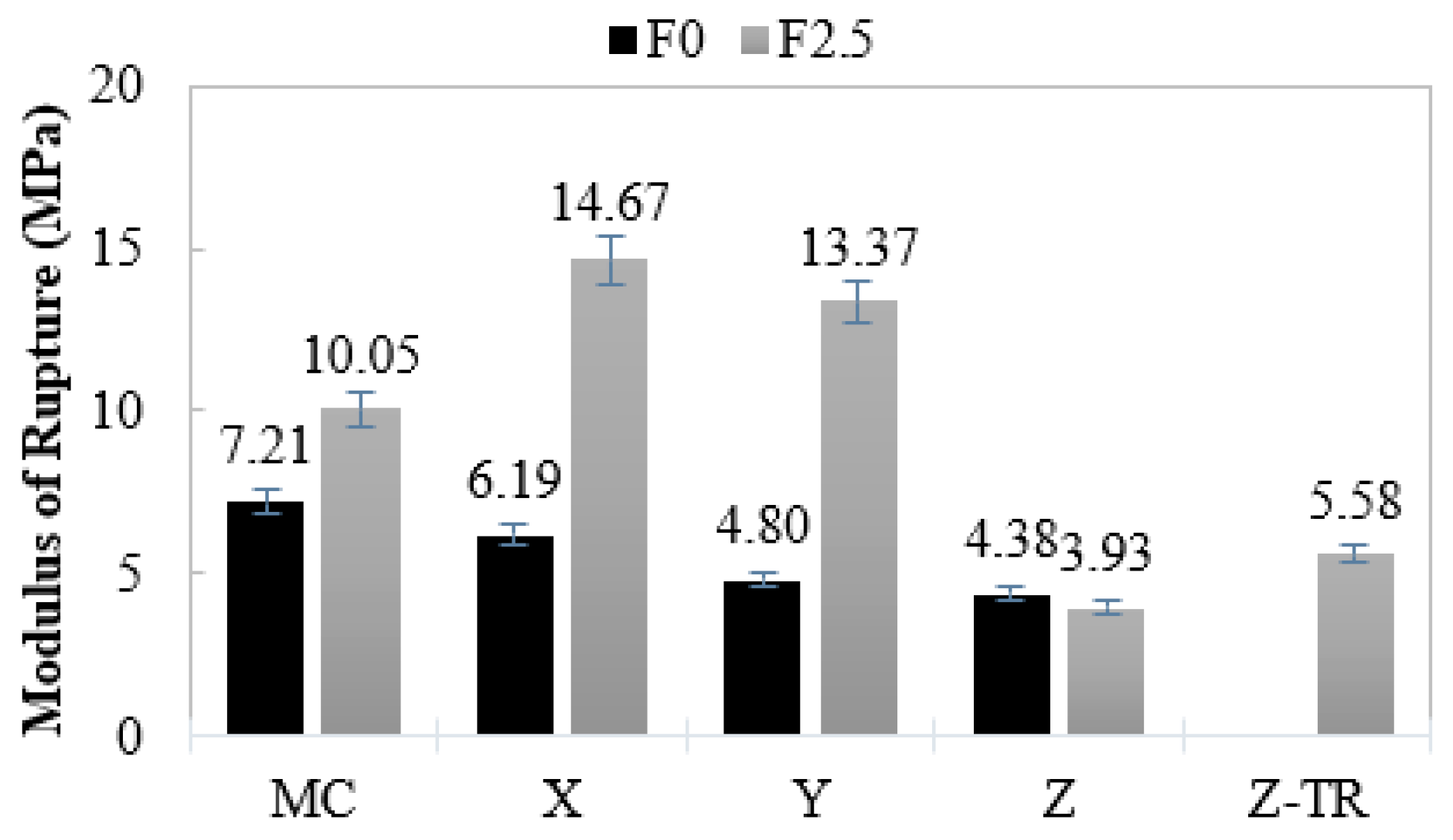 Buildings 14 01167 g015