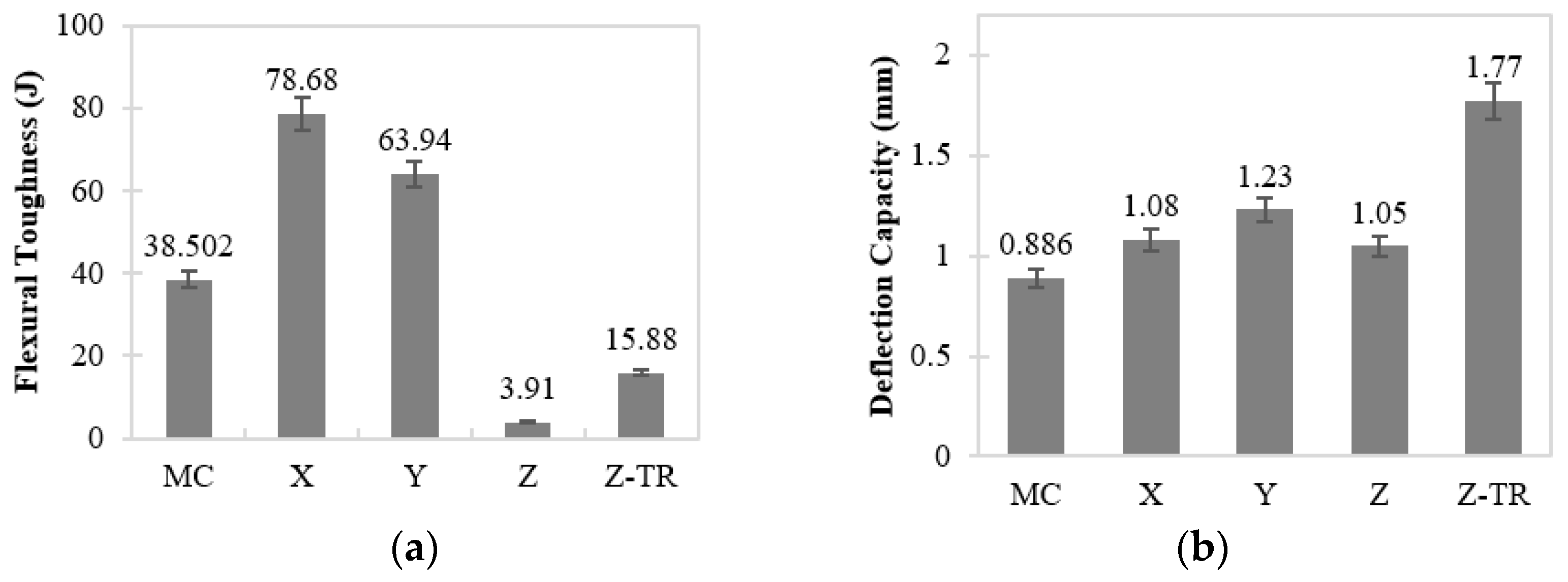 Buildings 14 01167 g017