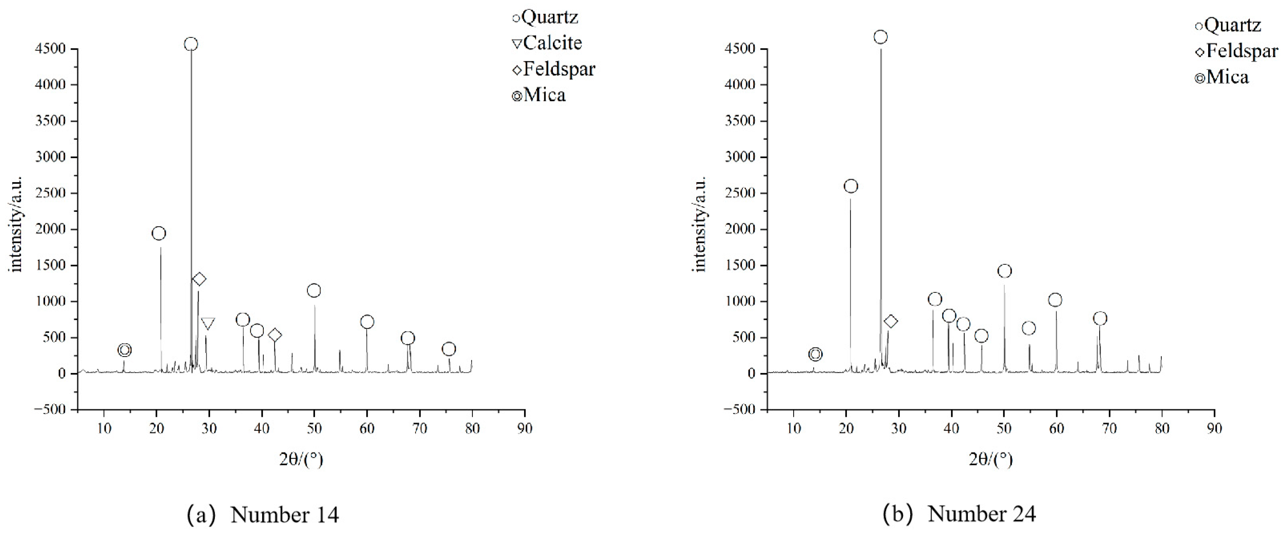 Buildings 14 01168 g003
