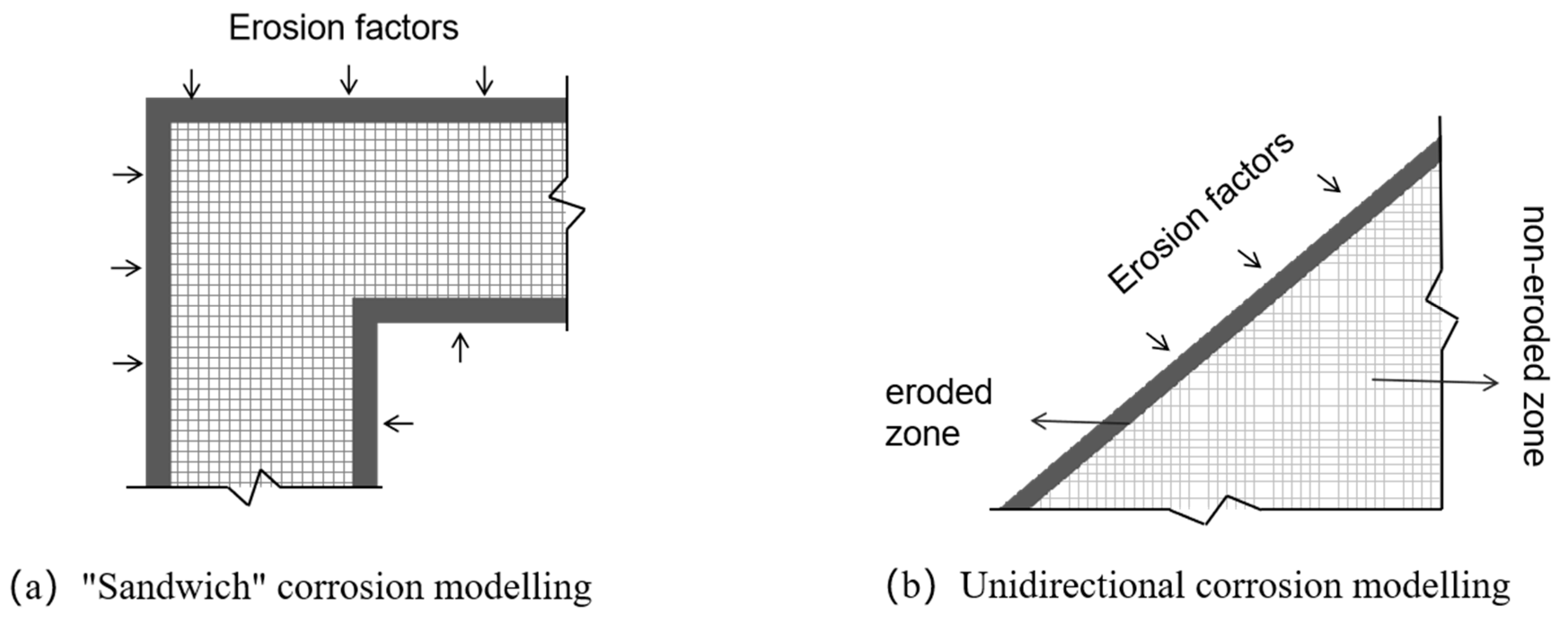 Buildings 14 01168 g005