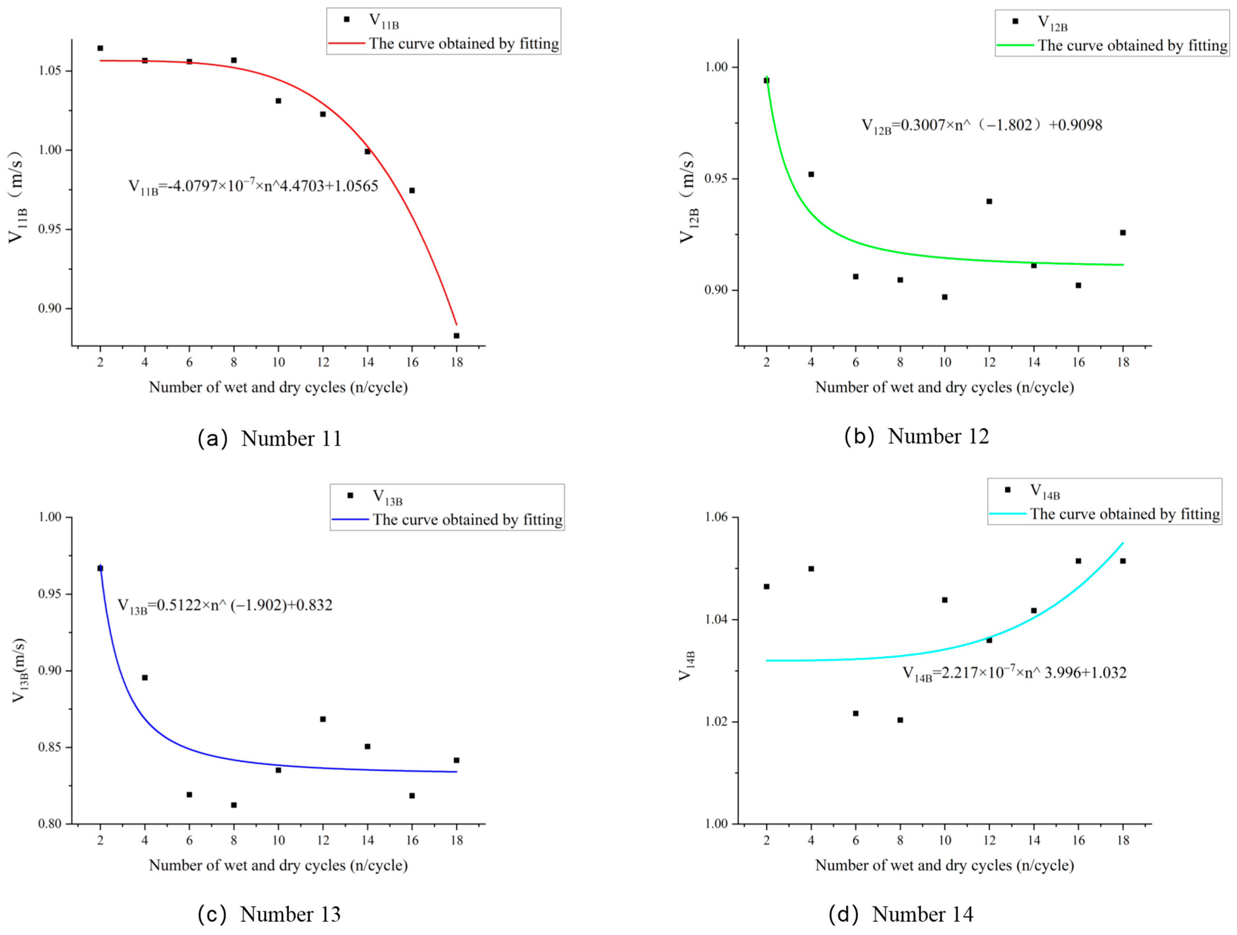 Buildings 14 01168 g007