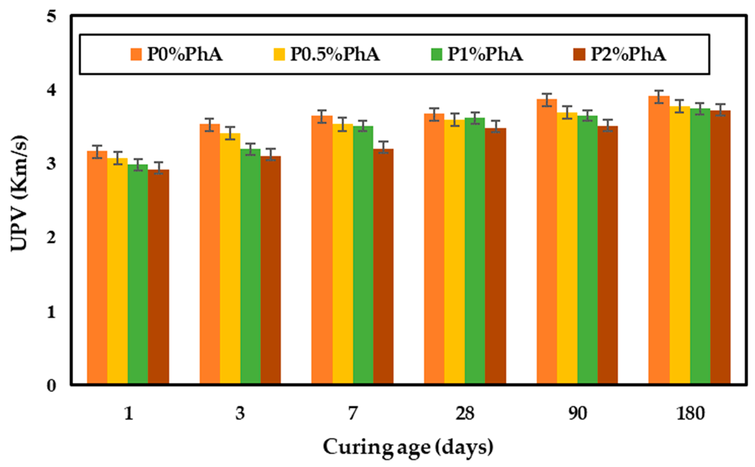 Buildings 14 01170 g006