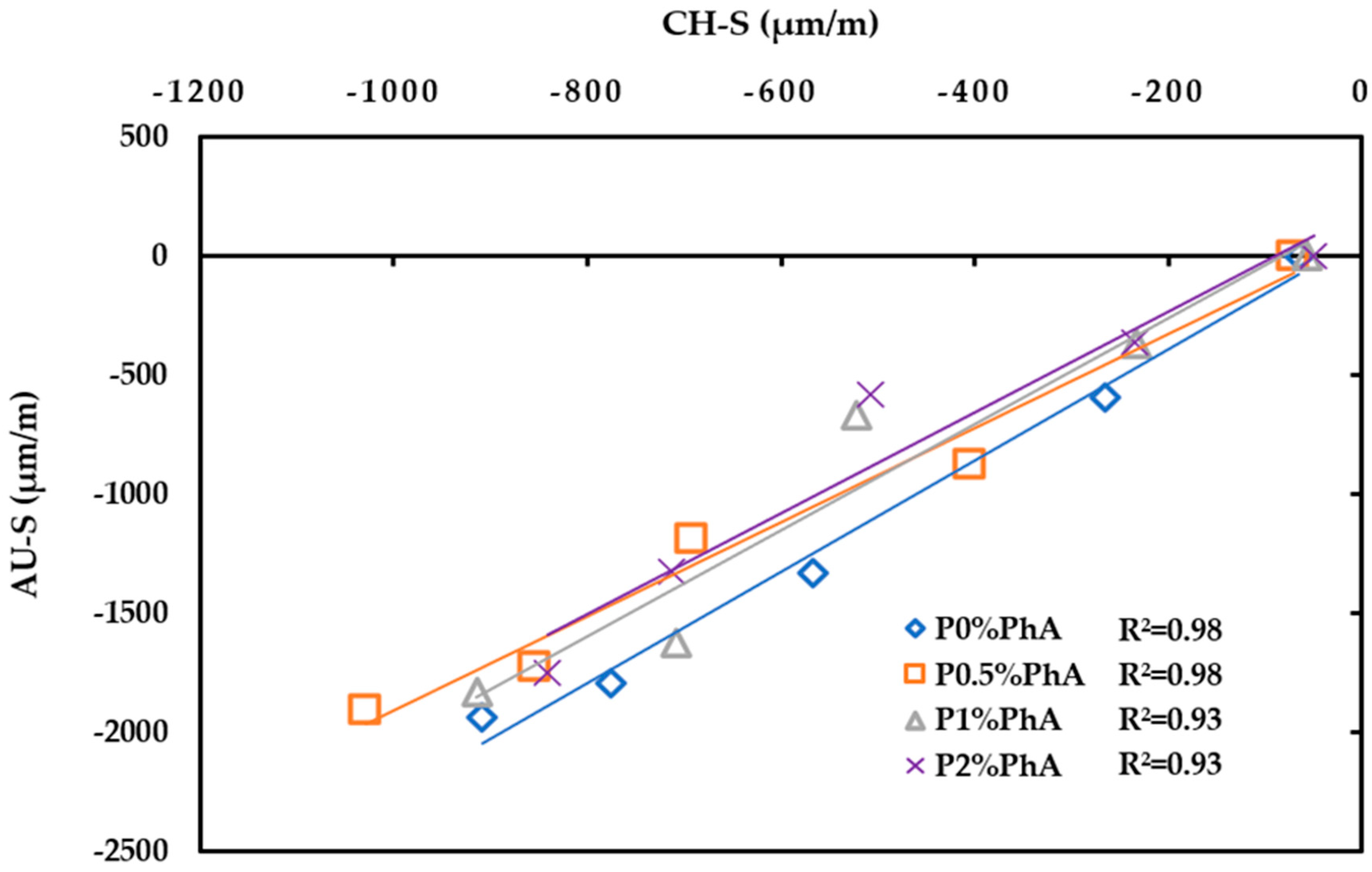 Buildings 14 01170 g018