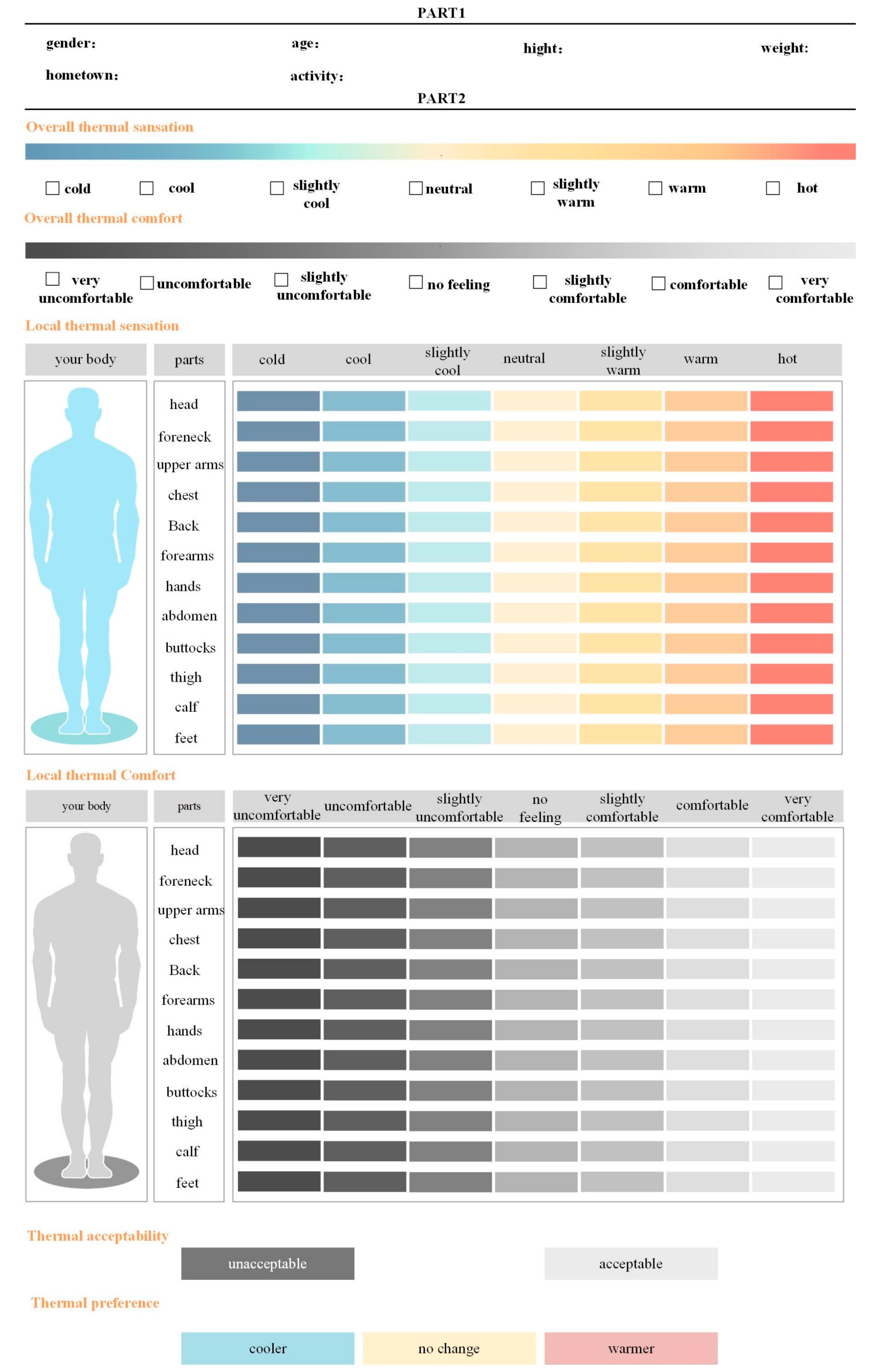 Buildings 14 01171 g003