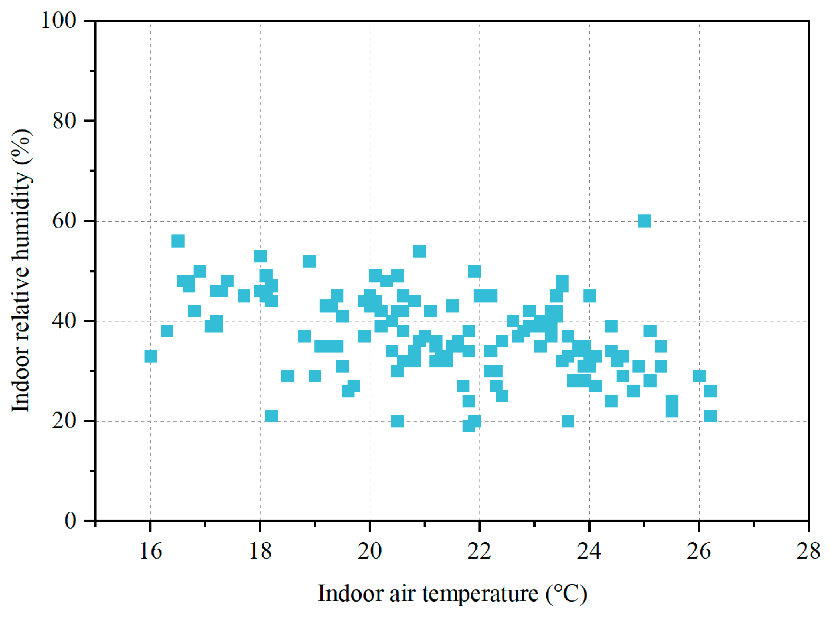 Buildings 14 01171 g004