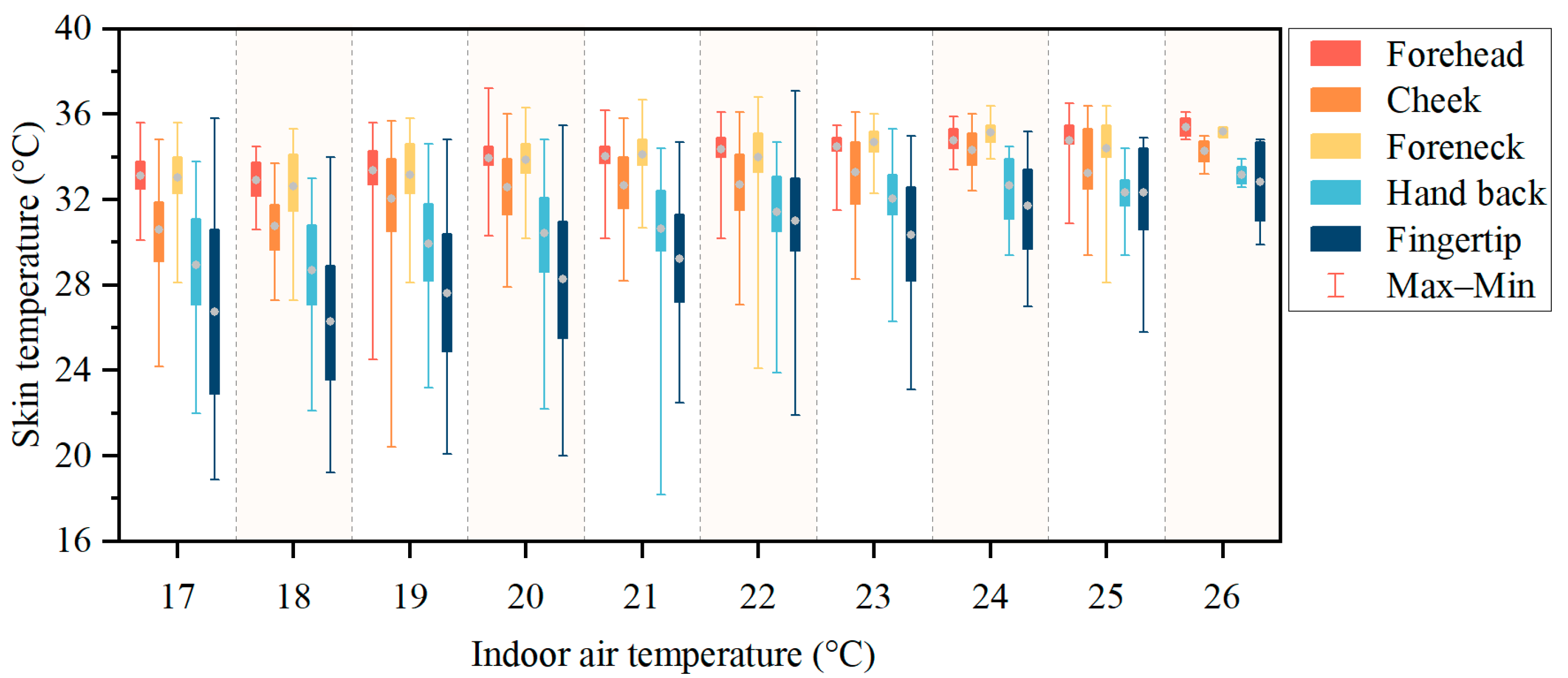 Buildings 14 01171 g005