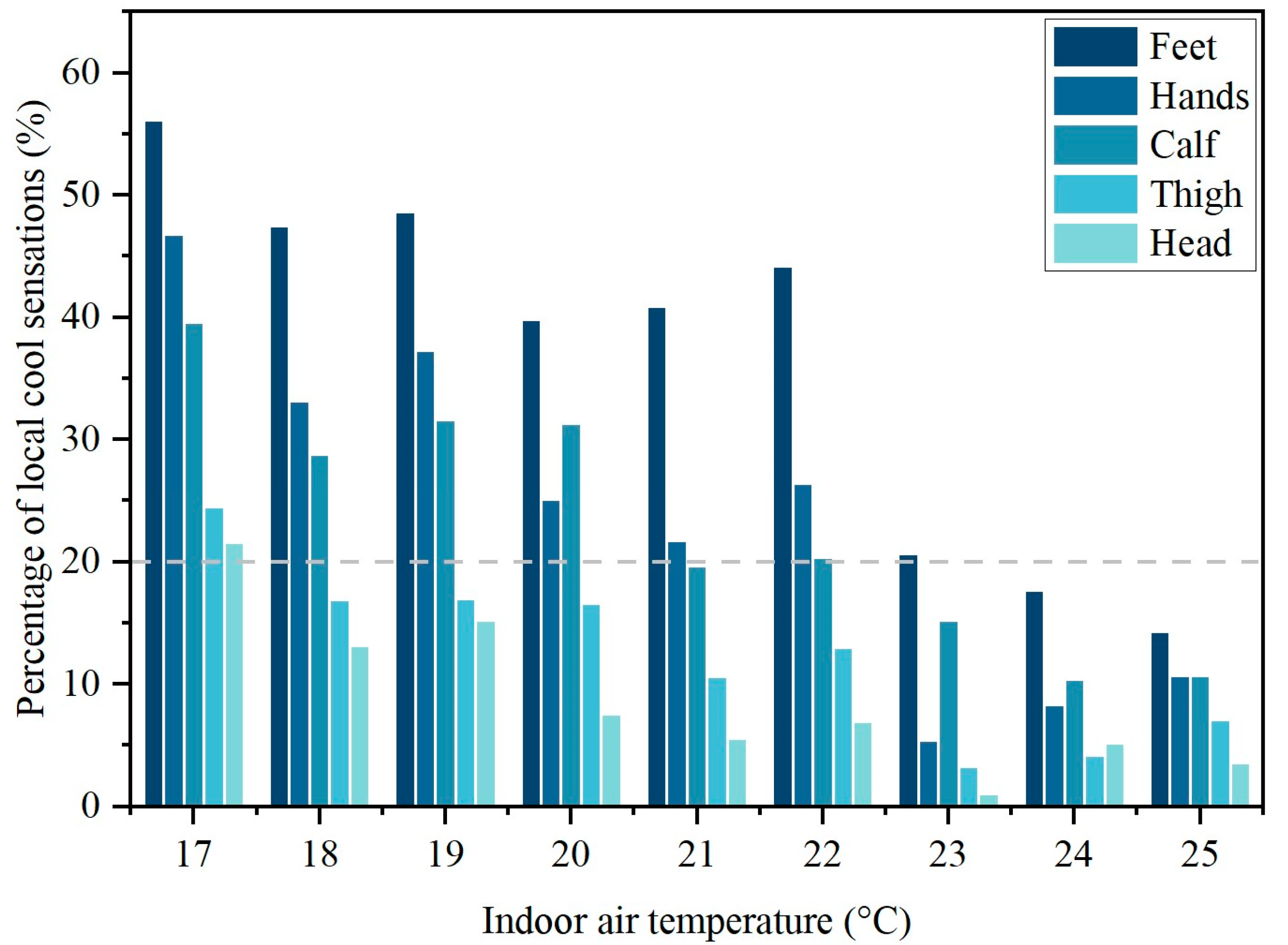 Buildings 14 01171 g008
