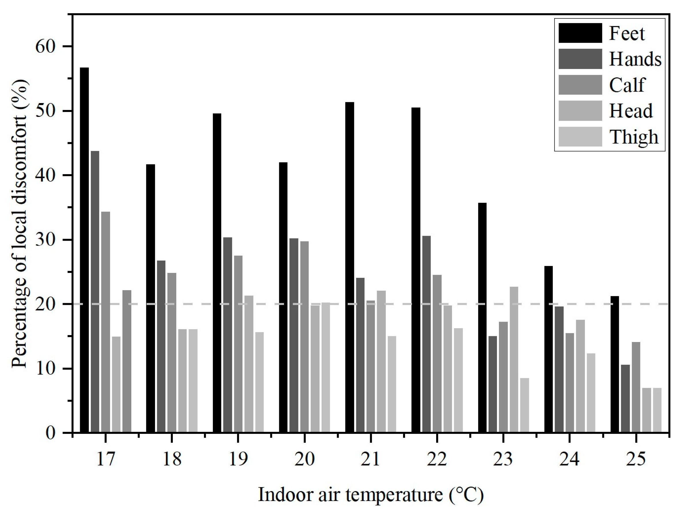 Buildings 14 01171 g010