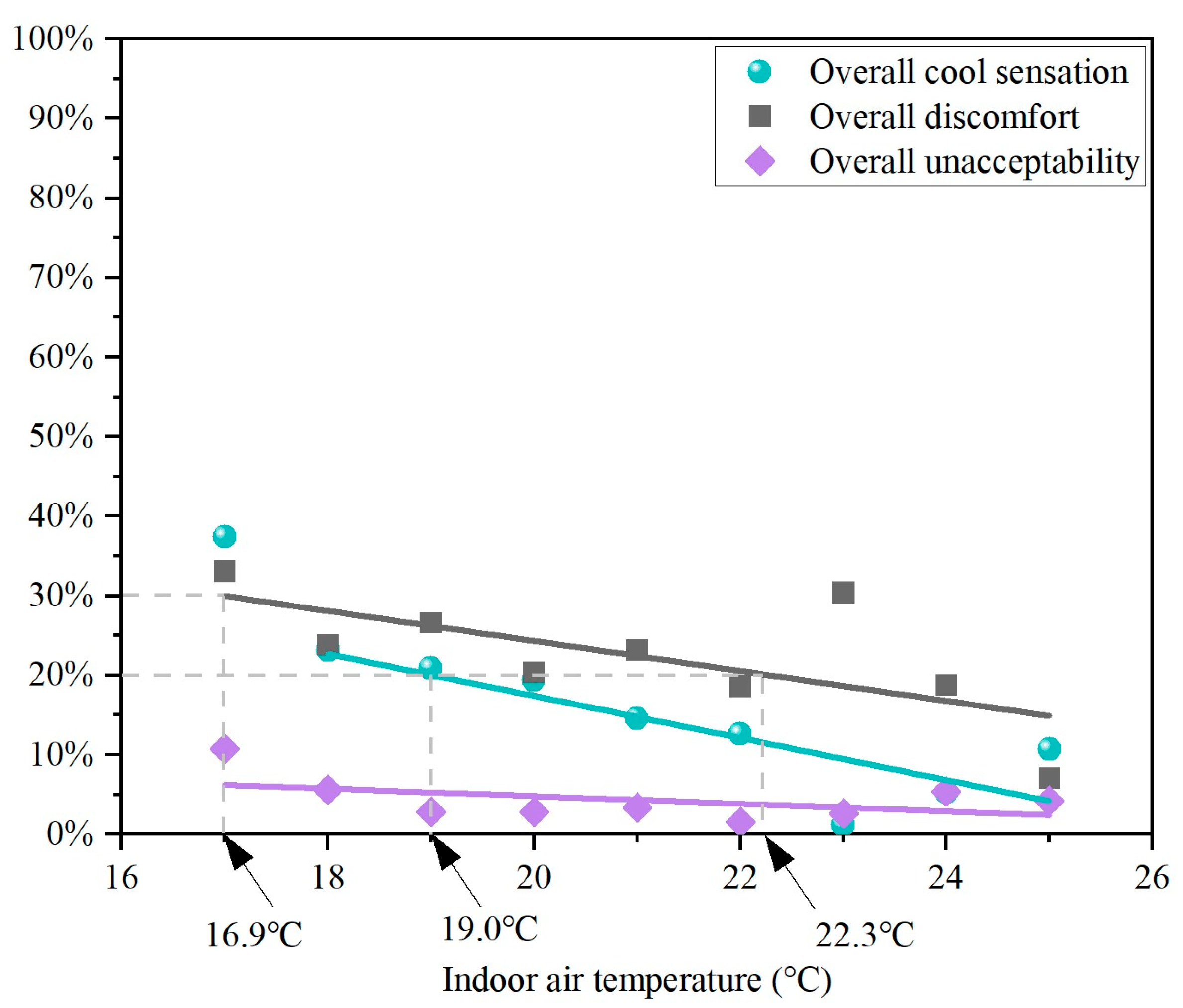 Buildings 14 01171 g011