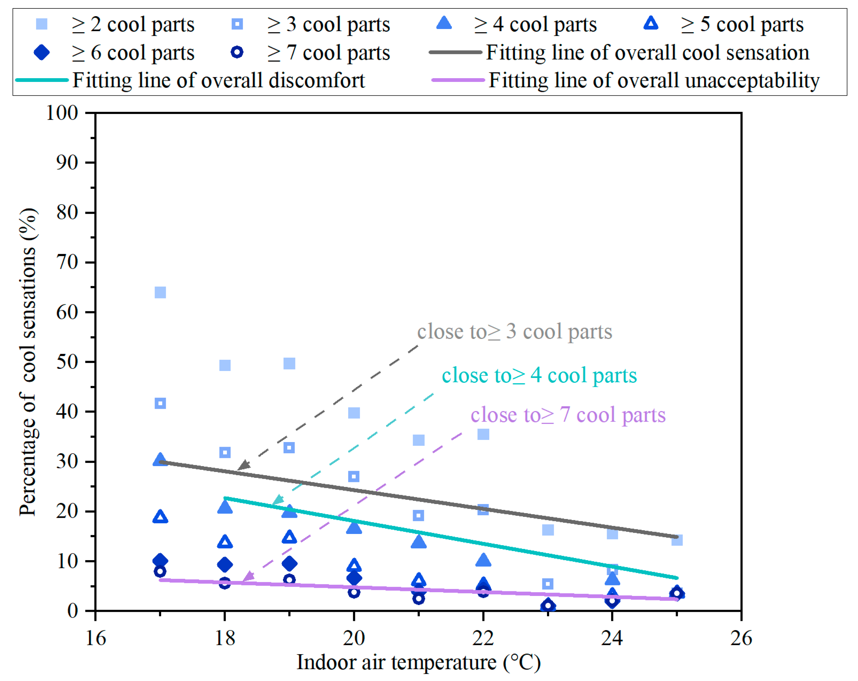 Buildings 14 01171 g012