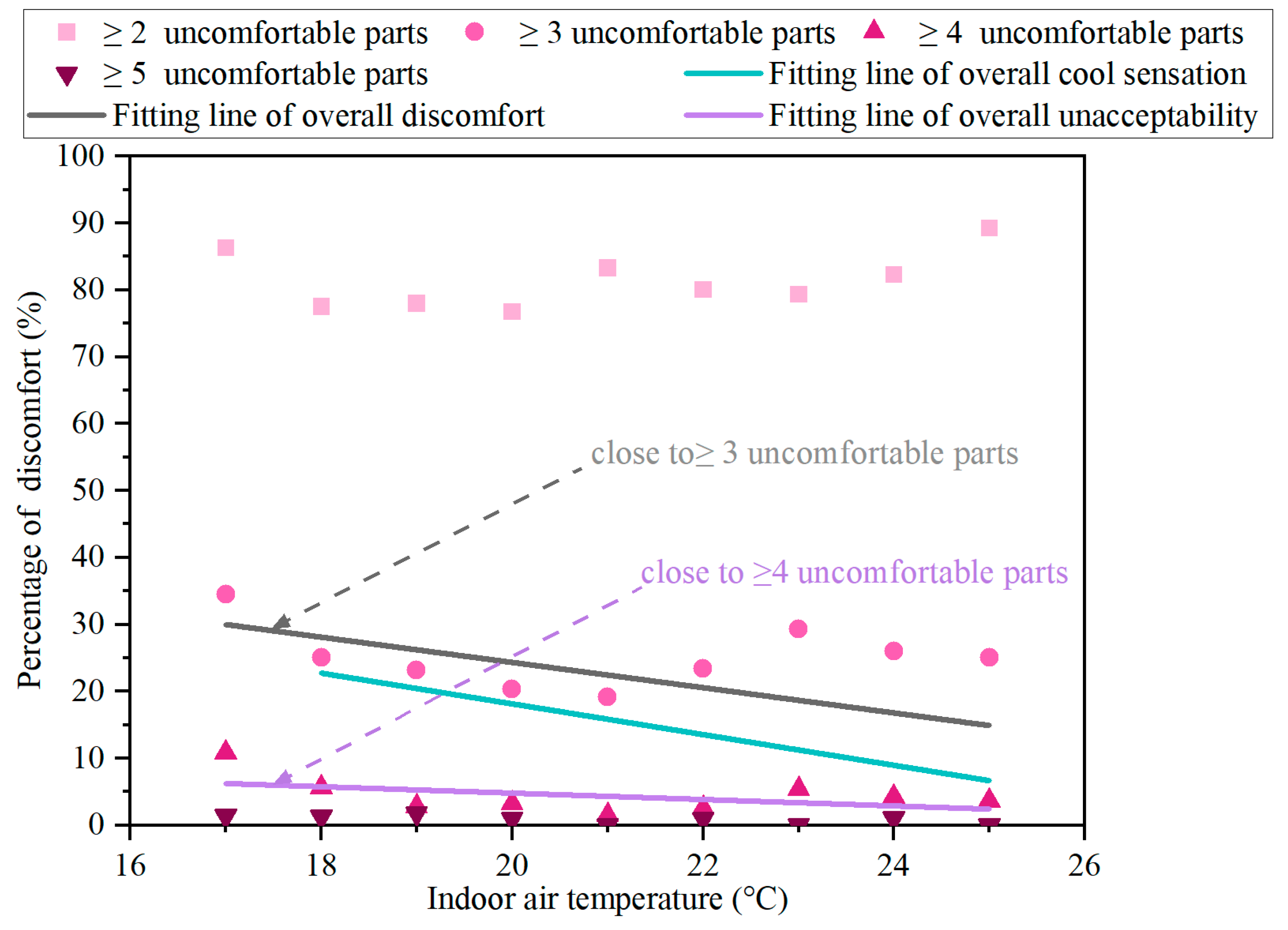 Buildings 14 01171 g013