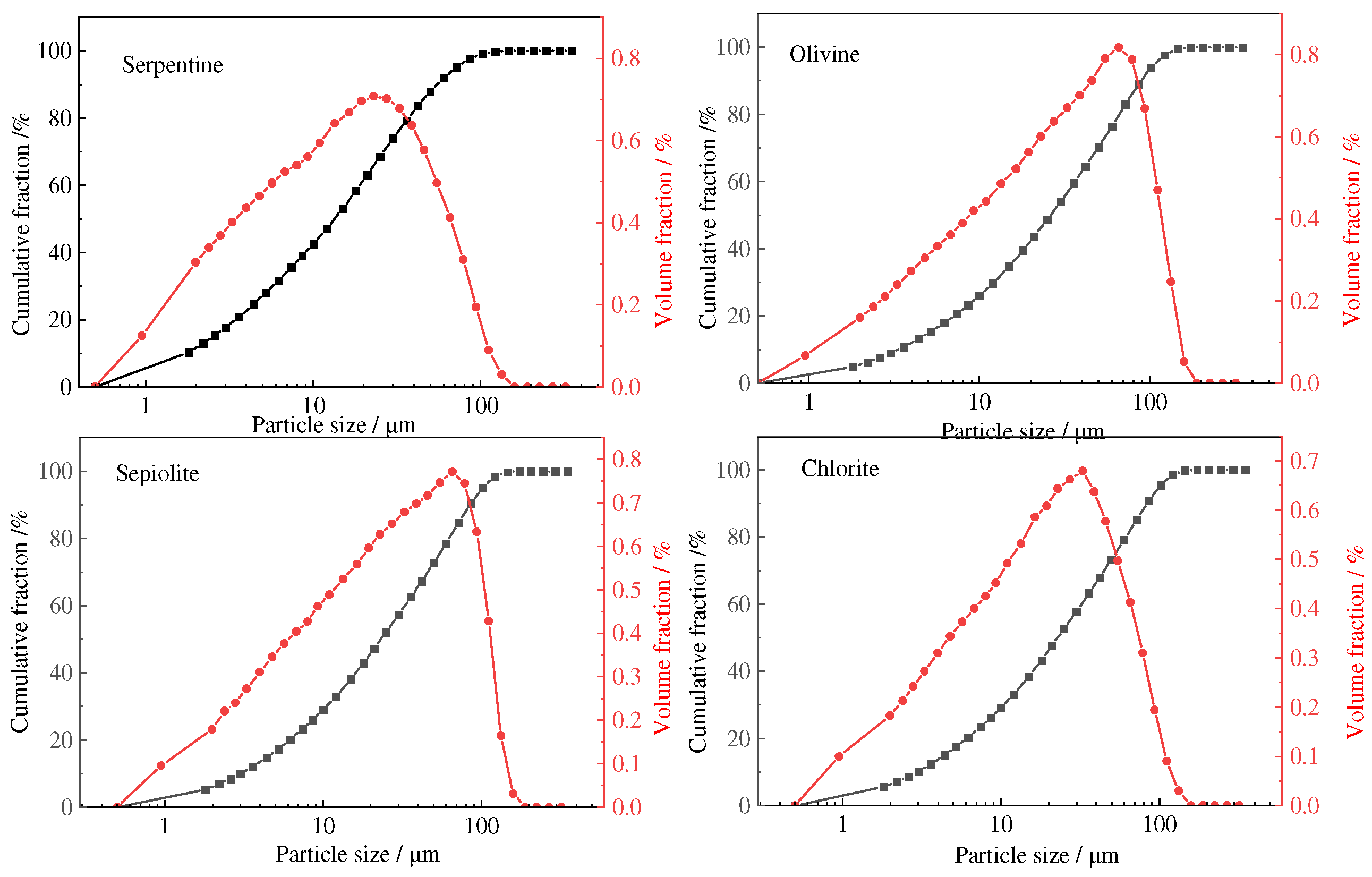 Buildings 14 01188 g002