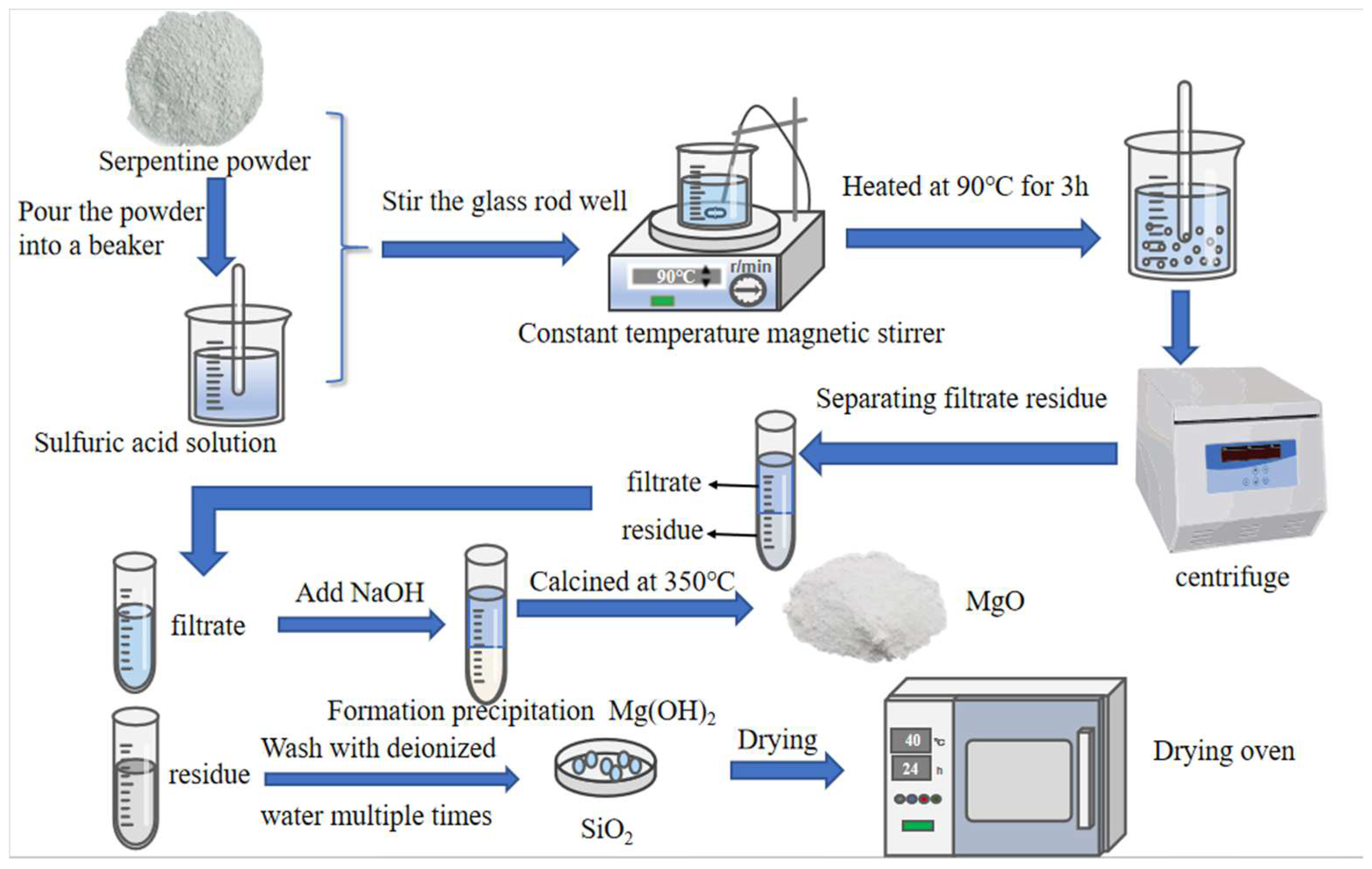 Buildings 14 01188 g003