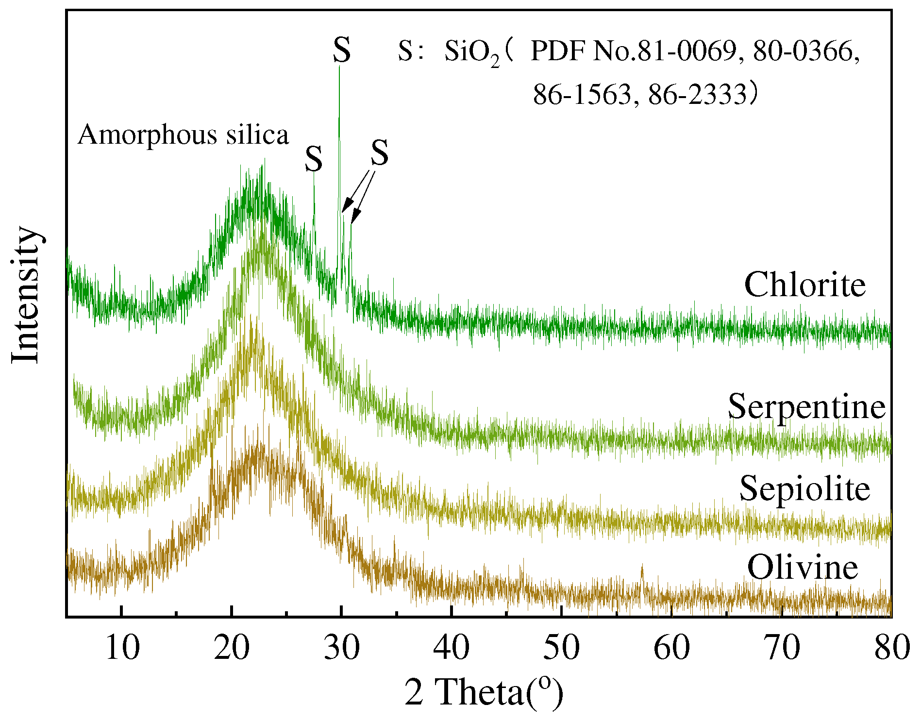 Buildings 14 01188 g004