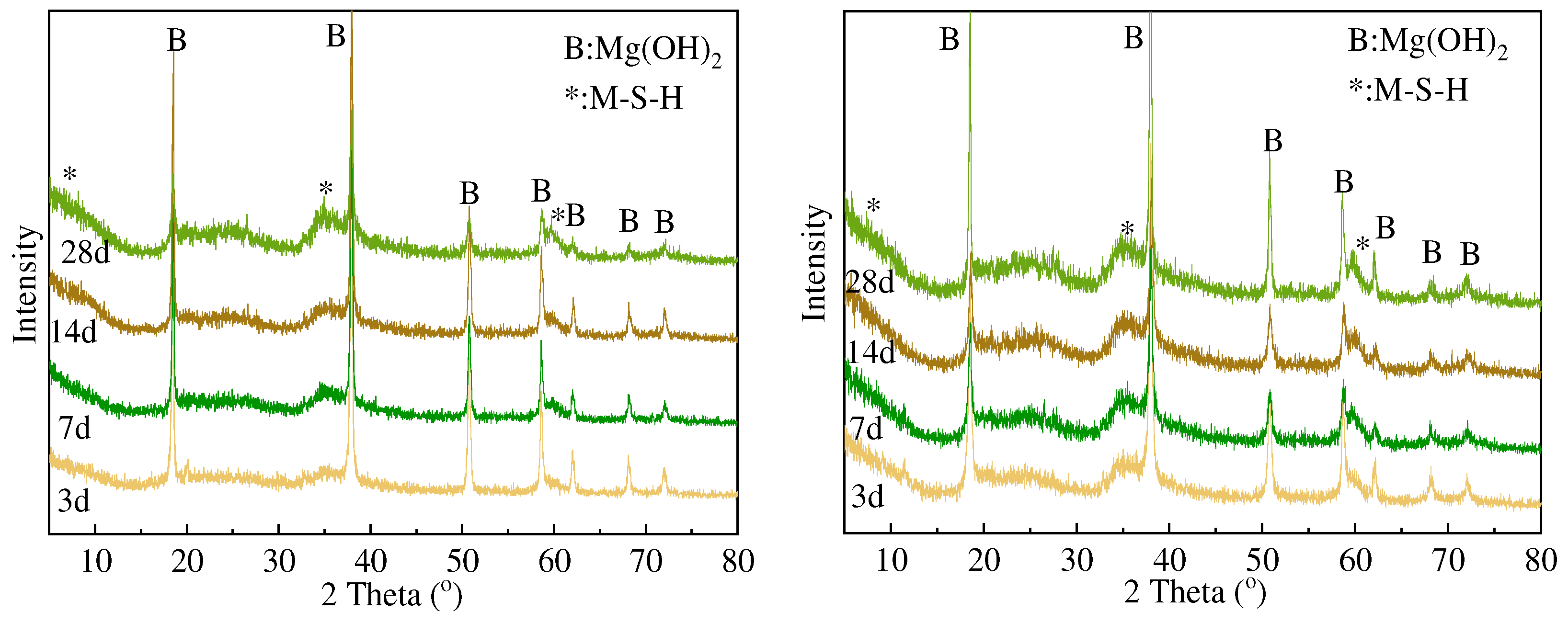 Buildings 14 01188 g009