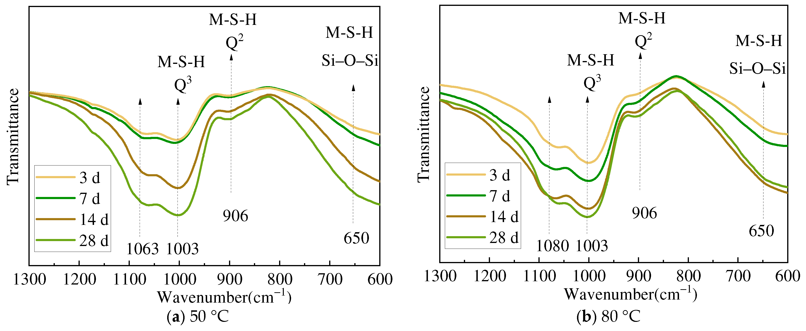 Buildings 14 01188 g011