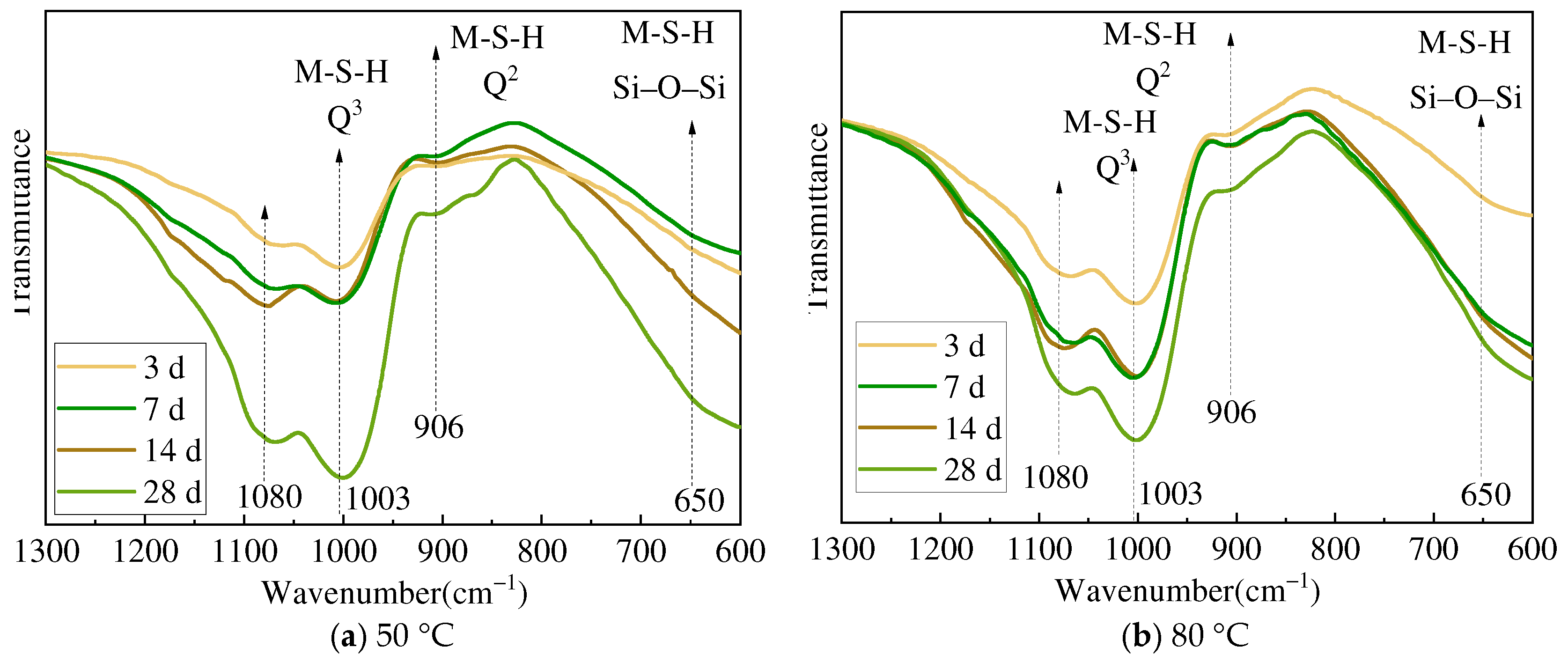 Buildings 14 01188 g013
