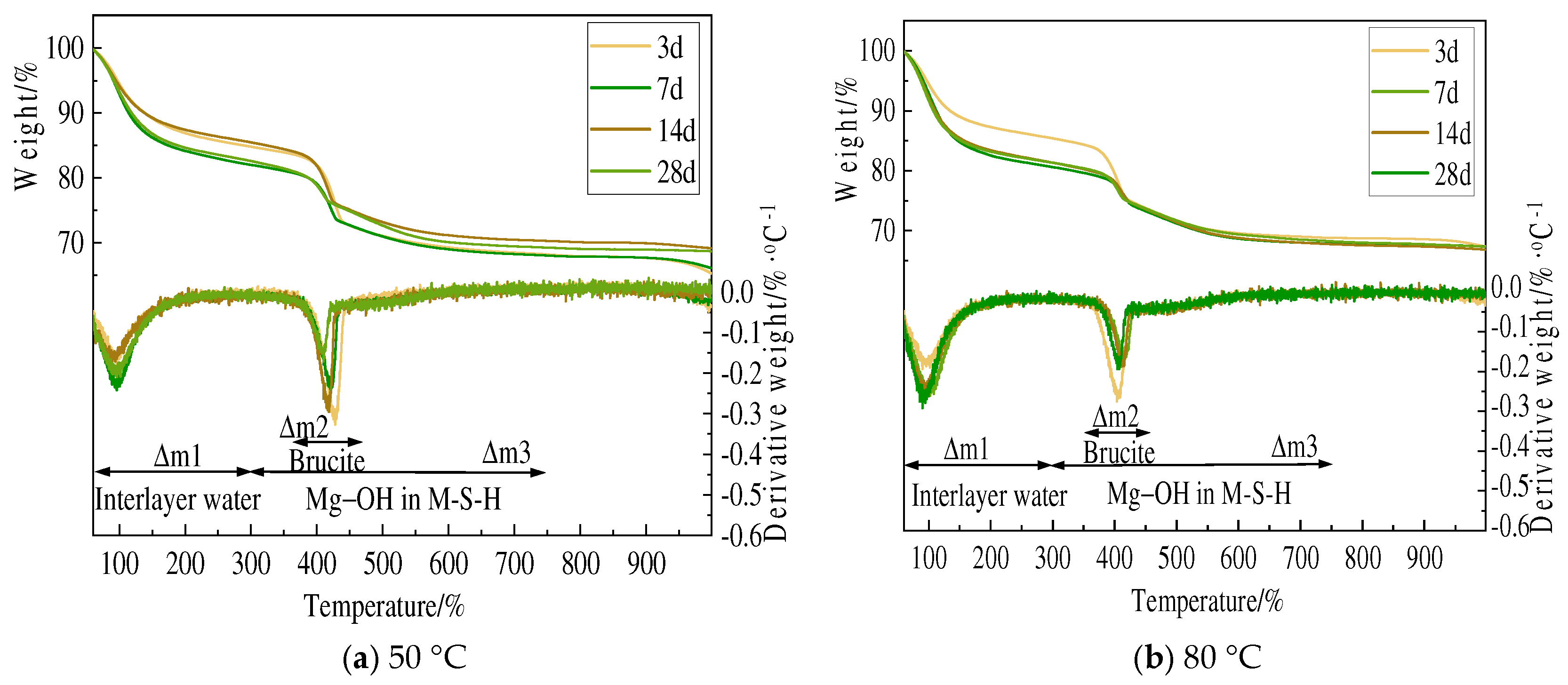 Buildings 14 01188 g017