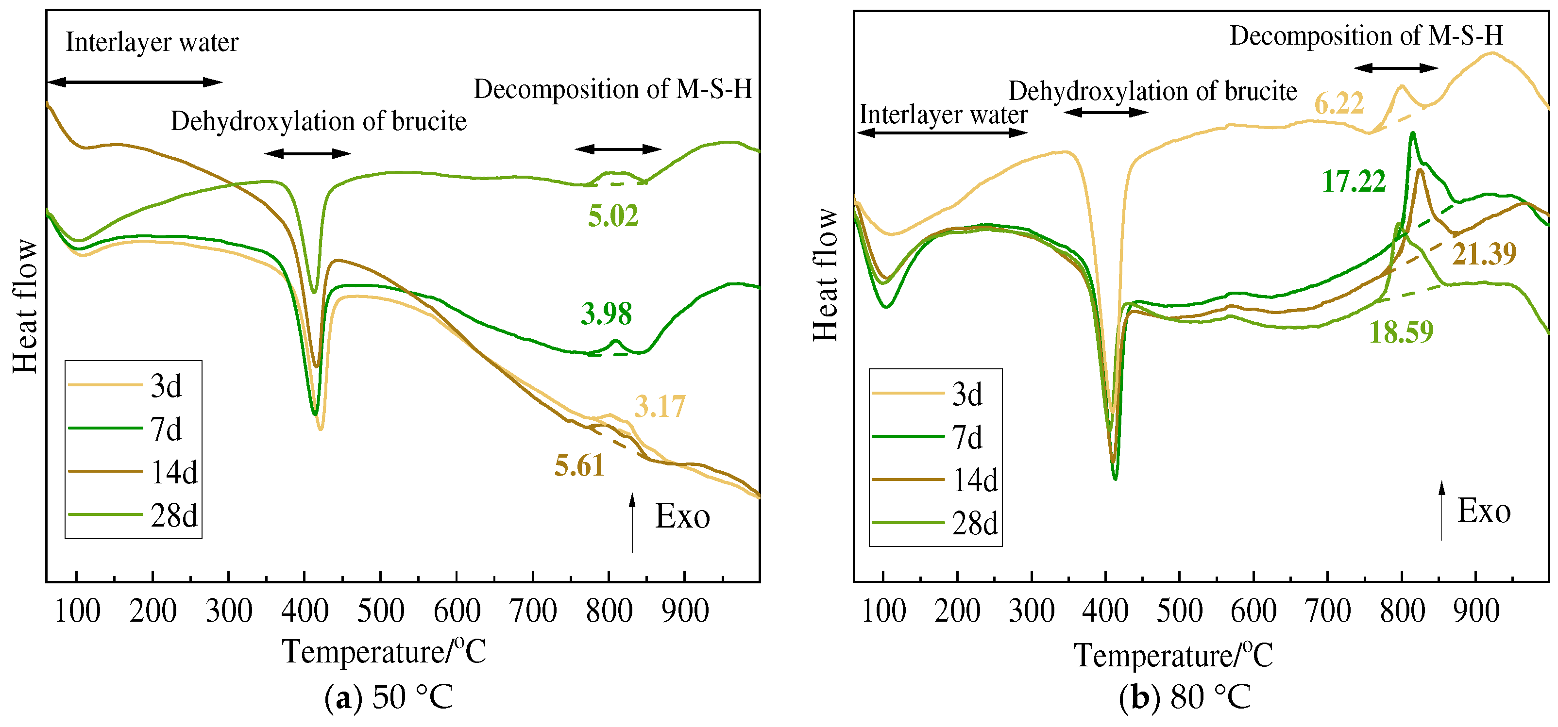 Buildings 14 01188 g022