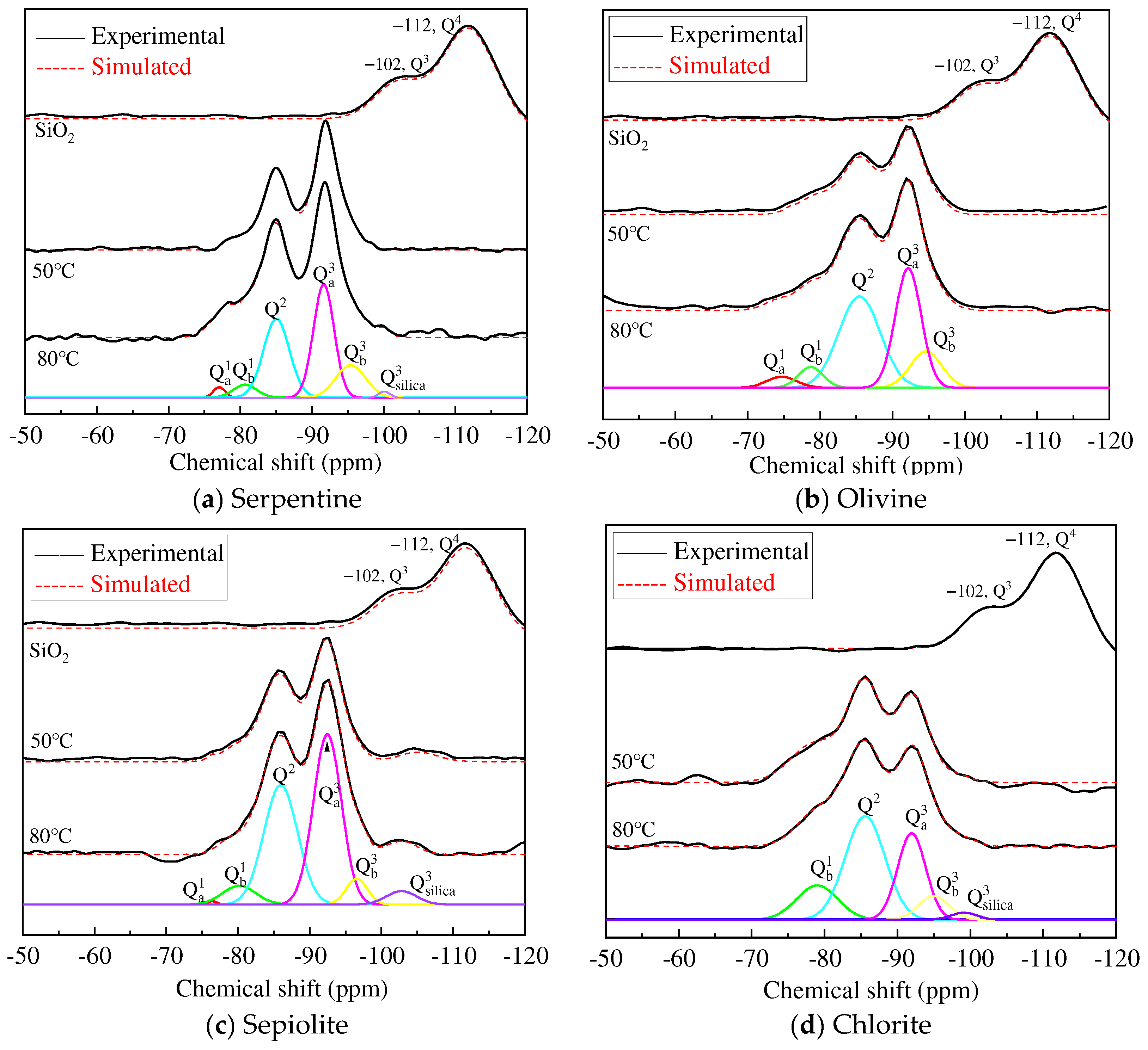 Buildings 14 01188 g023