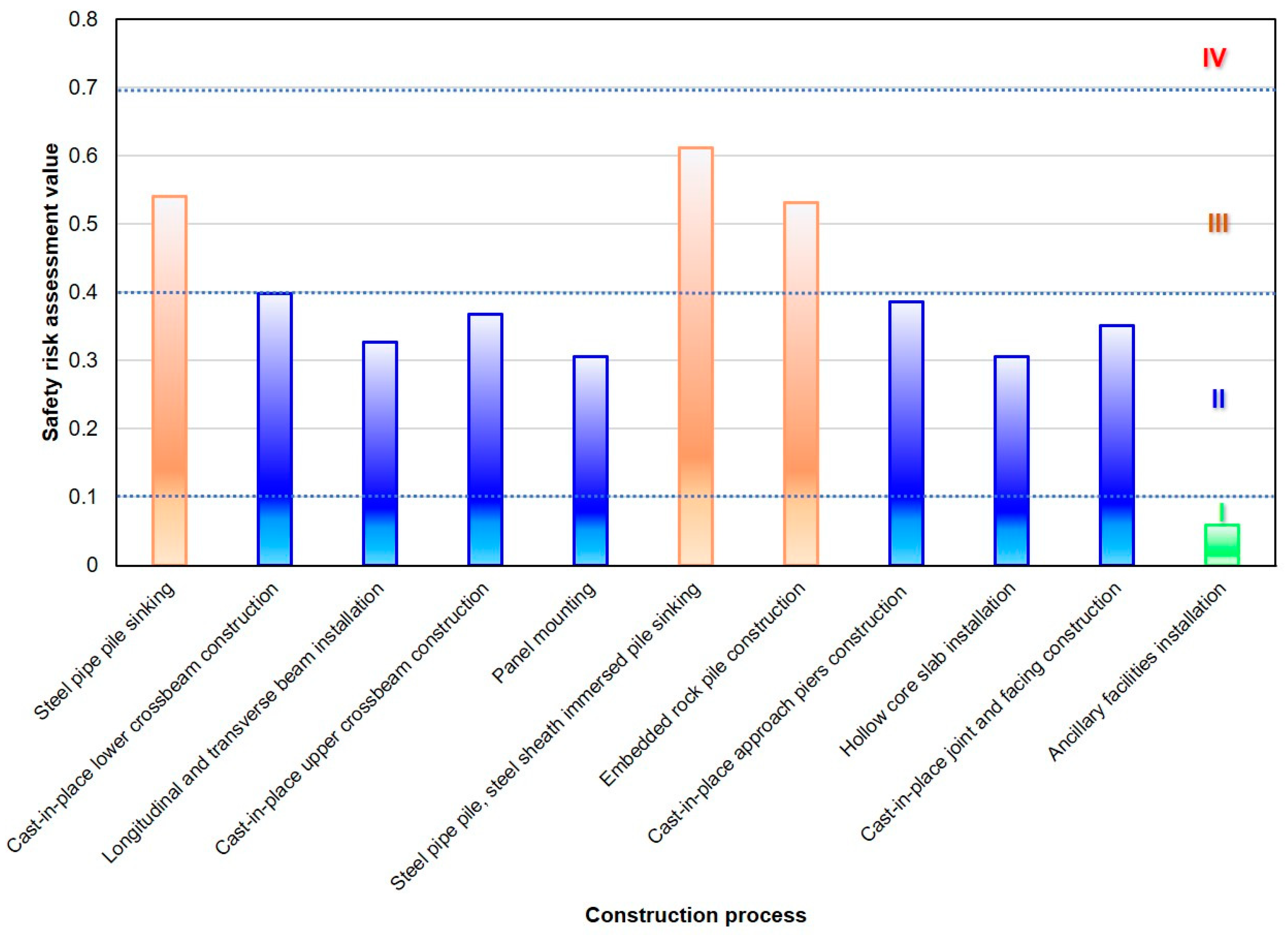 Buildings 14 01189 g004