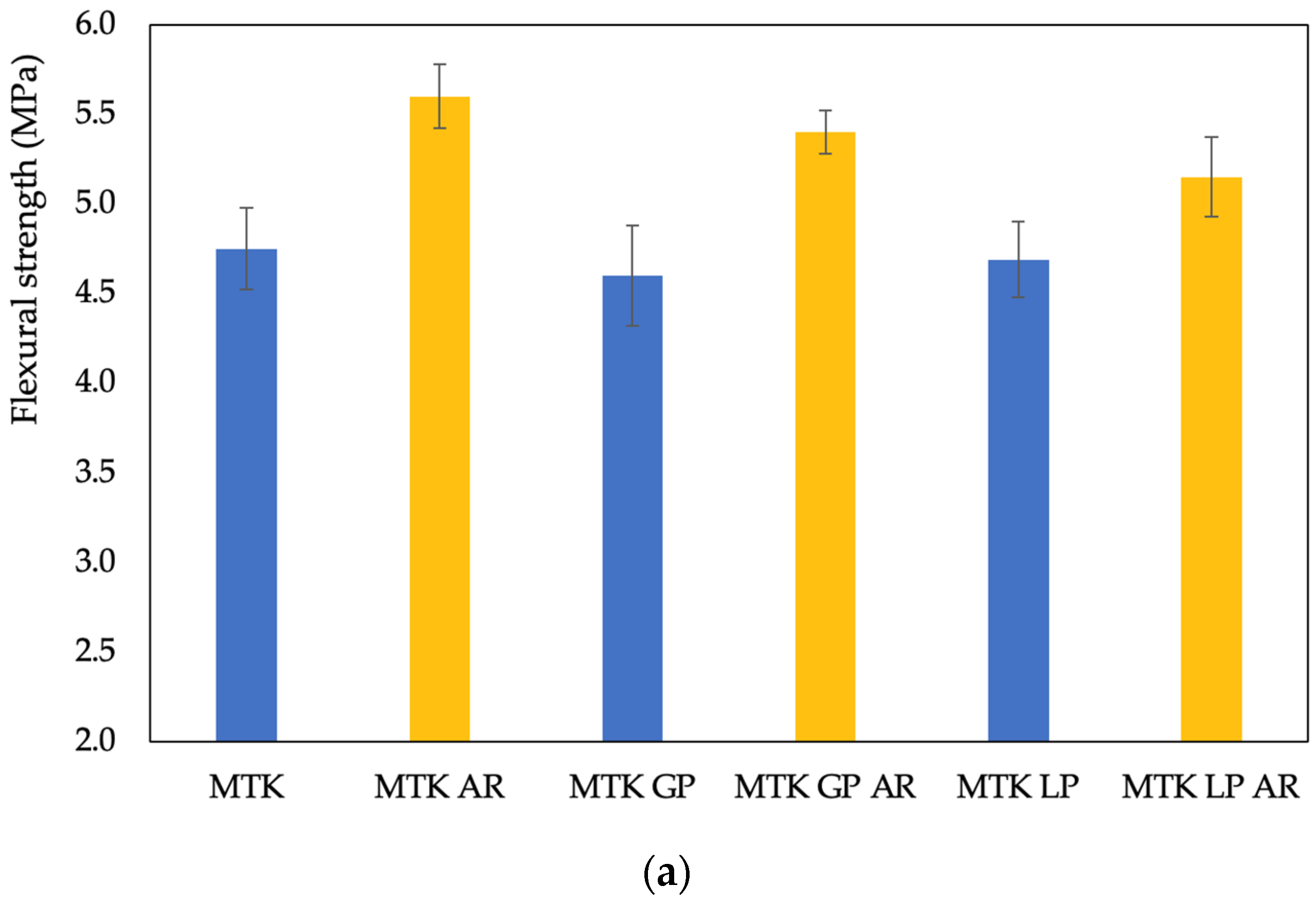 Buildings 14 01191 g005a