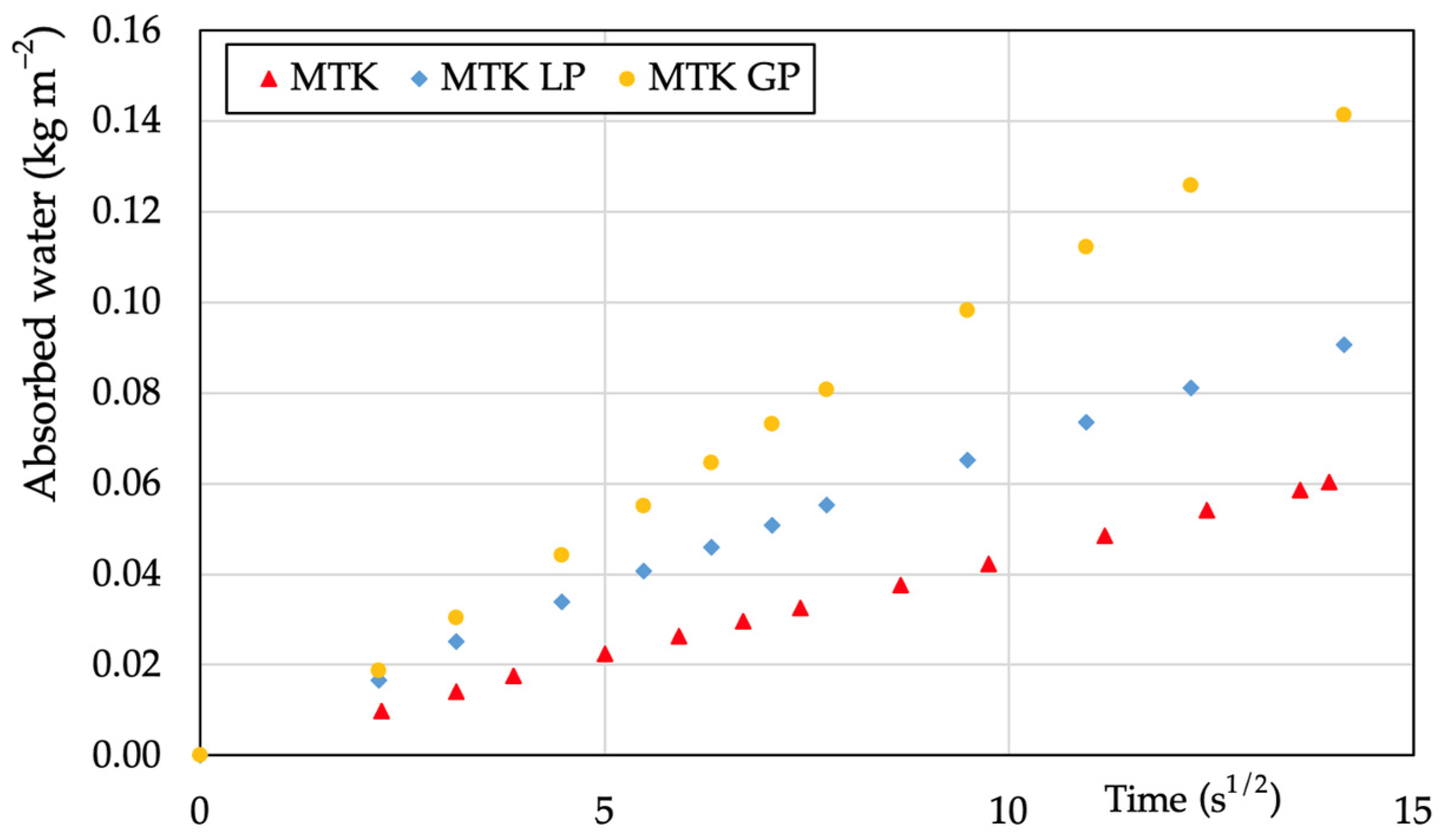 Buildings 14 01191 g009