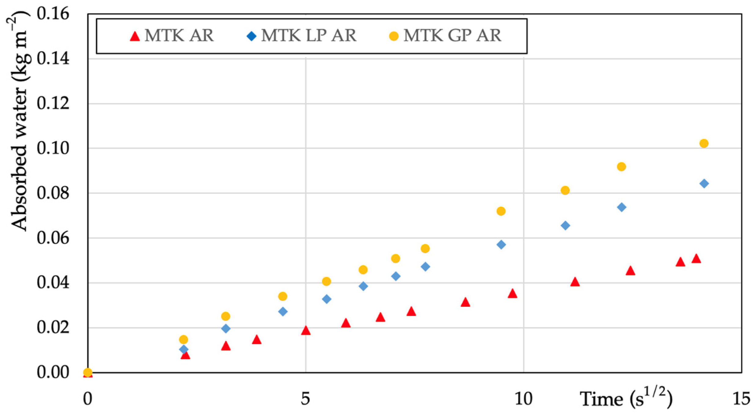 Buildings 14 01191 g010