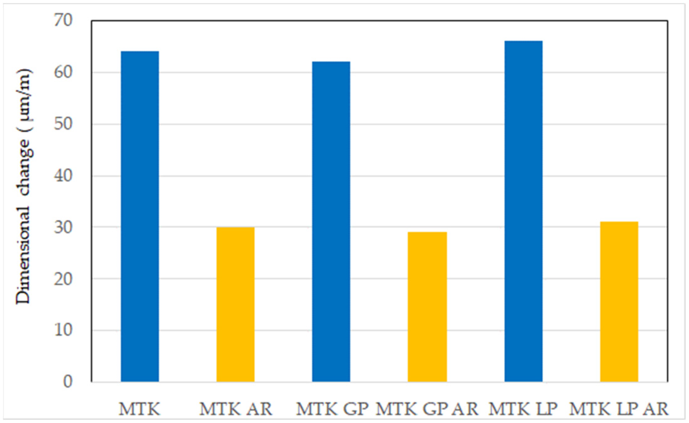 Buildings 14 01191 g011