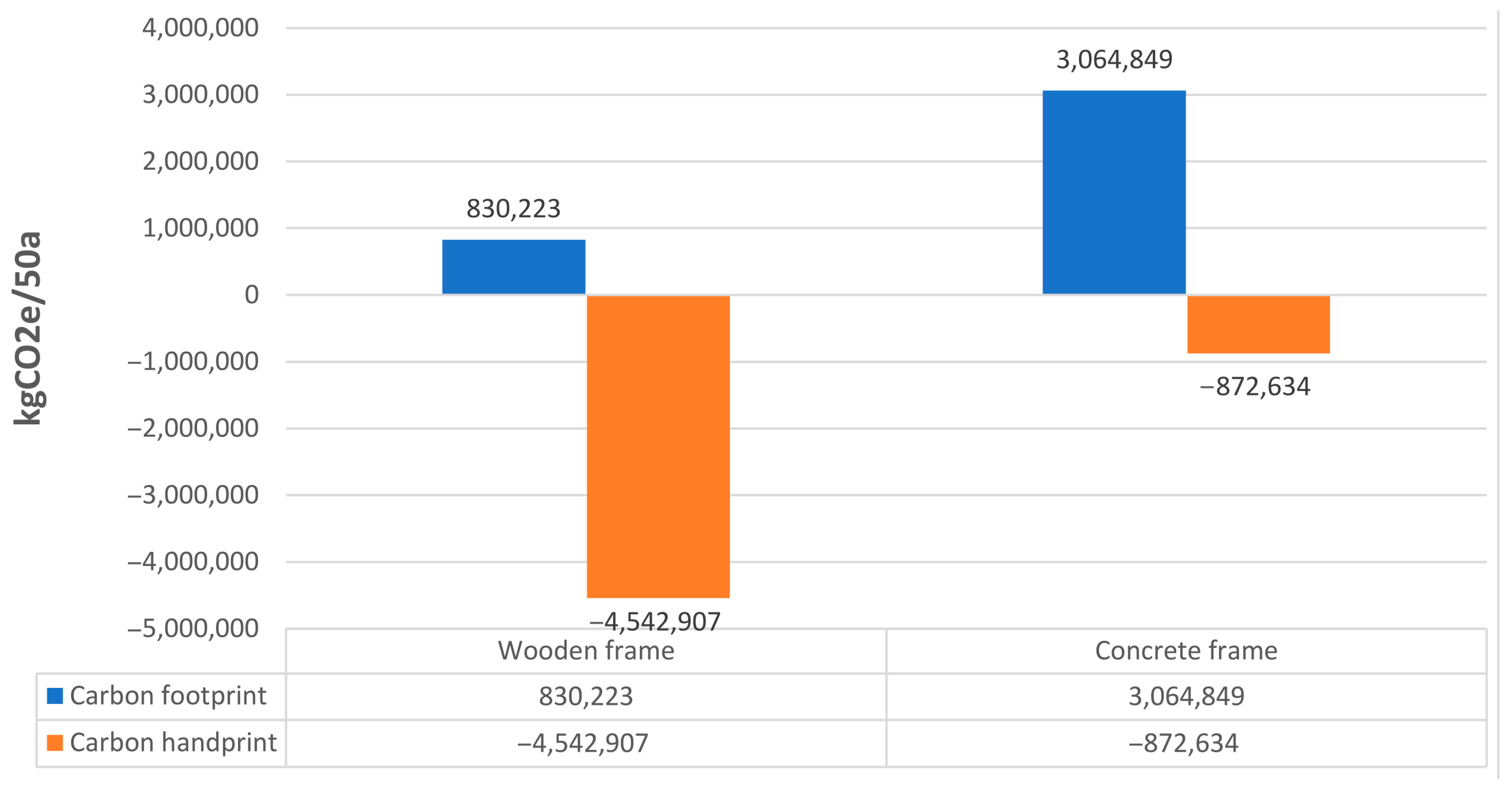 Buildings 14 01194 g005