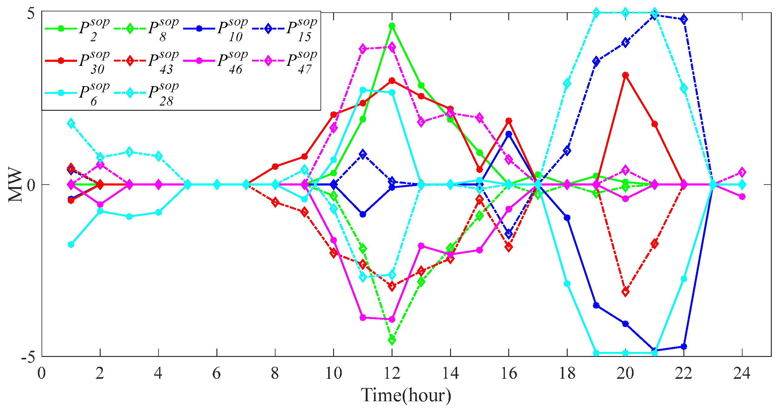 Buildings 14 01197 g005
