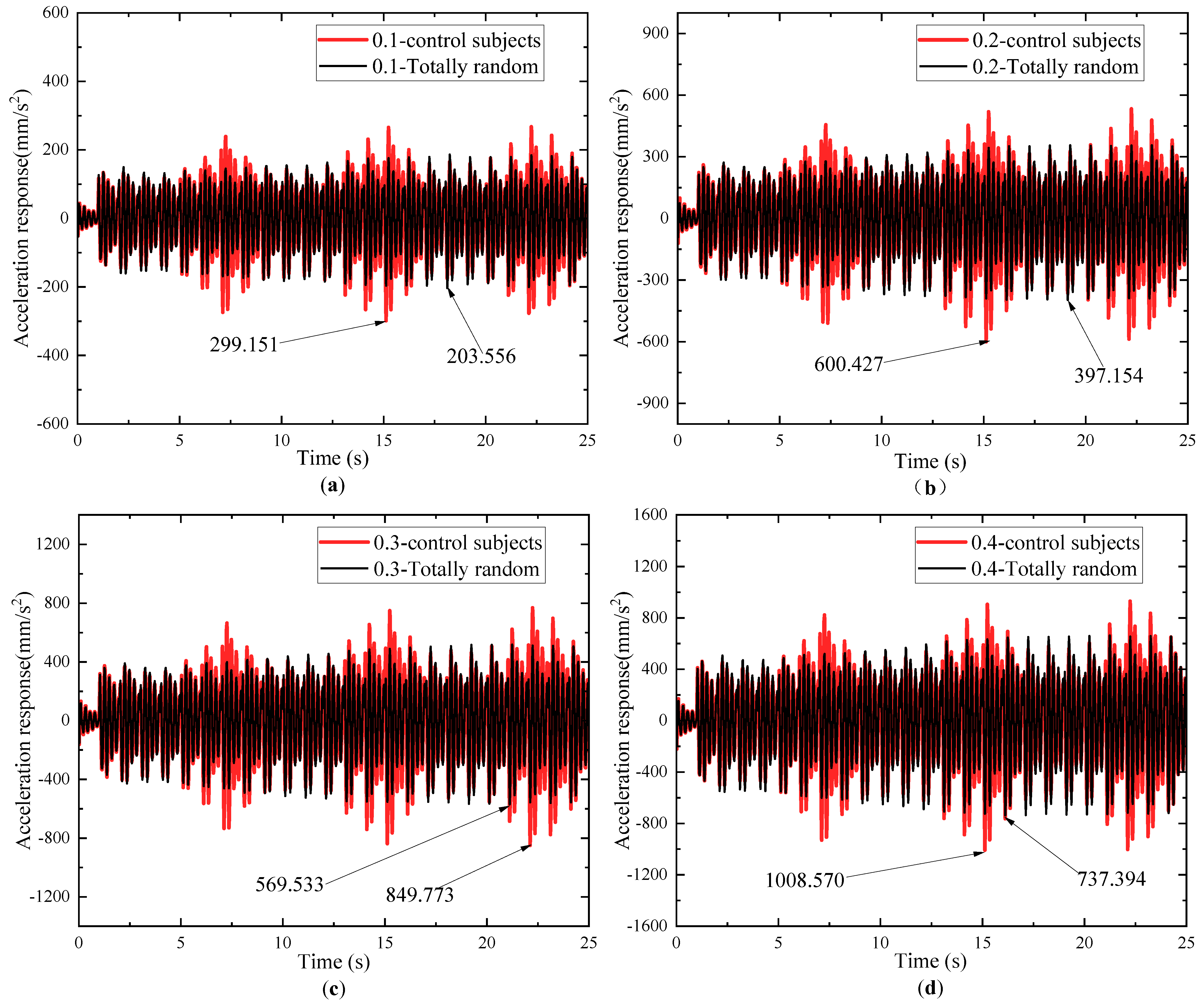 Buildings 14 01203 g017a