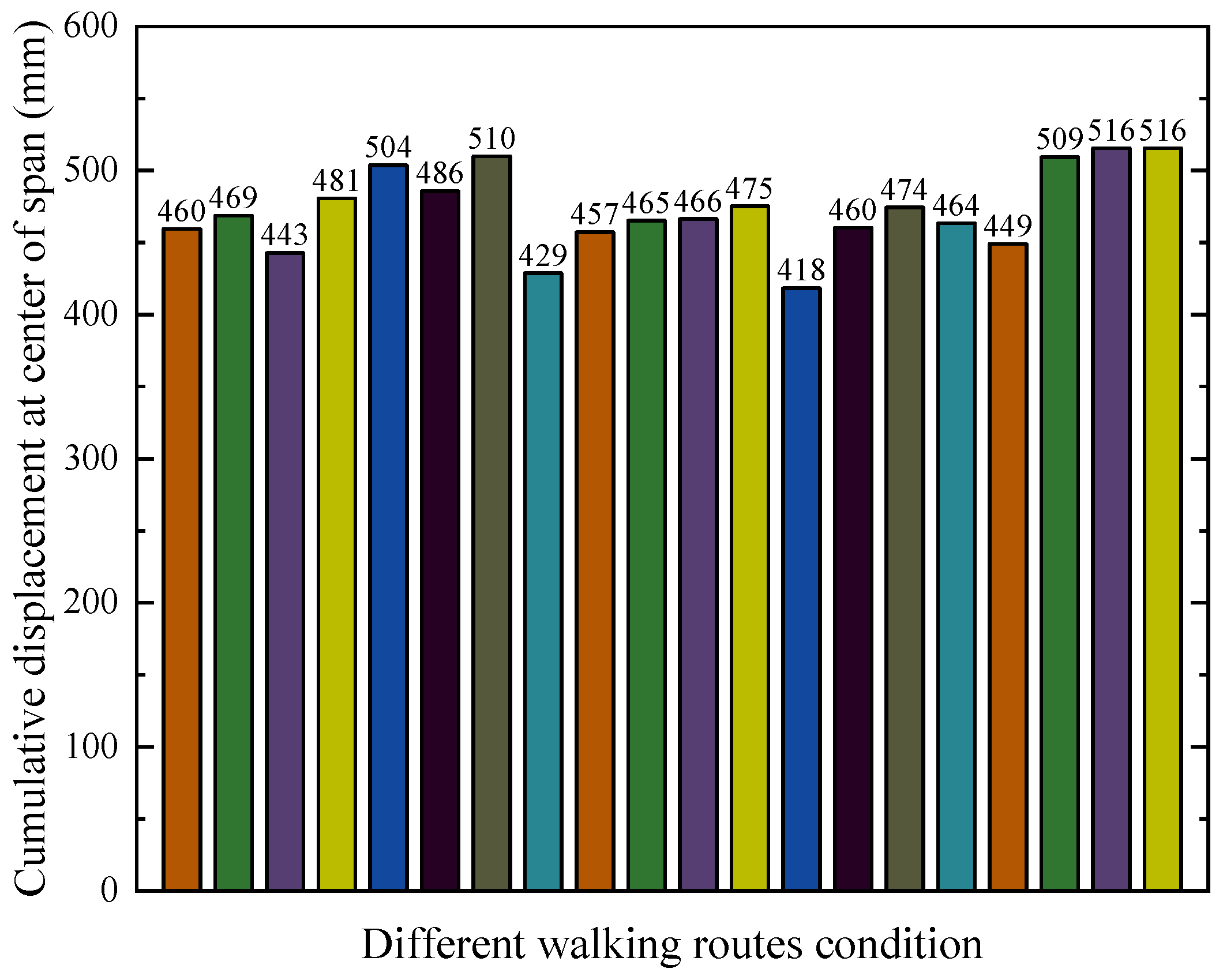 Buildings 14 01203 g020