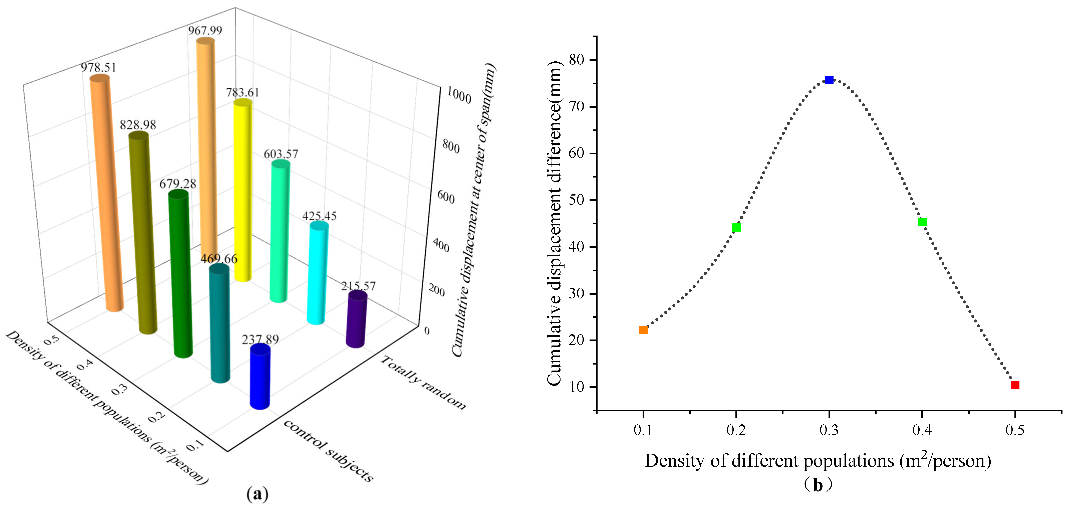 Buildings 14 01203 g021