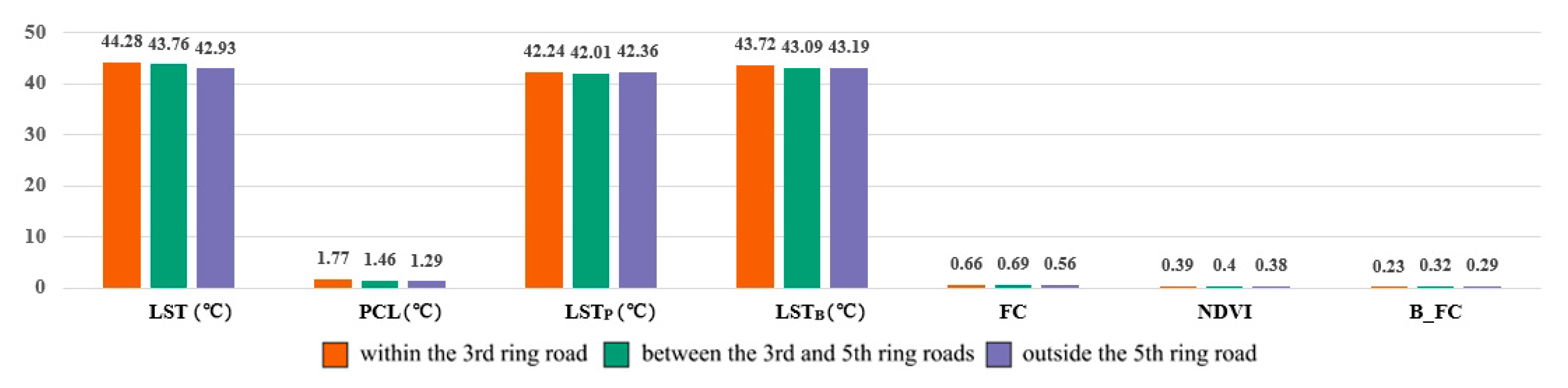 Buildings 14 01206 g008