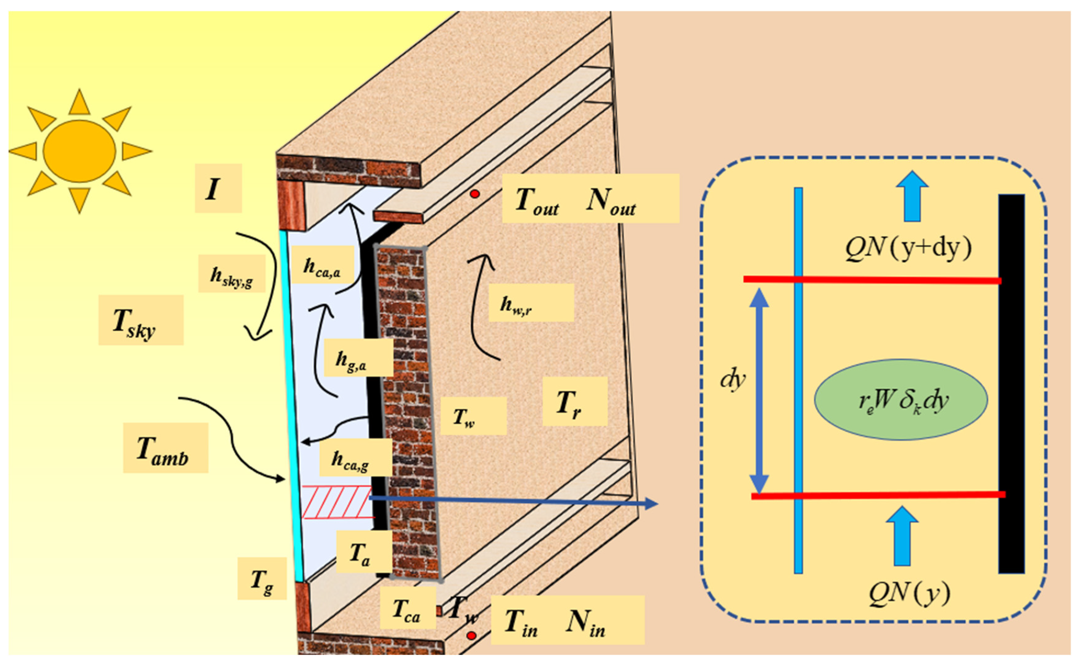 Buildings 14 01210 g003